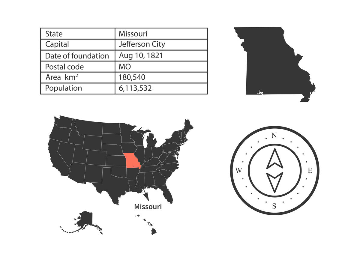 iOS Development Country Code Abbreviations: USA, UK, Canada, Australia & More