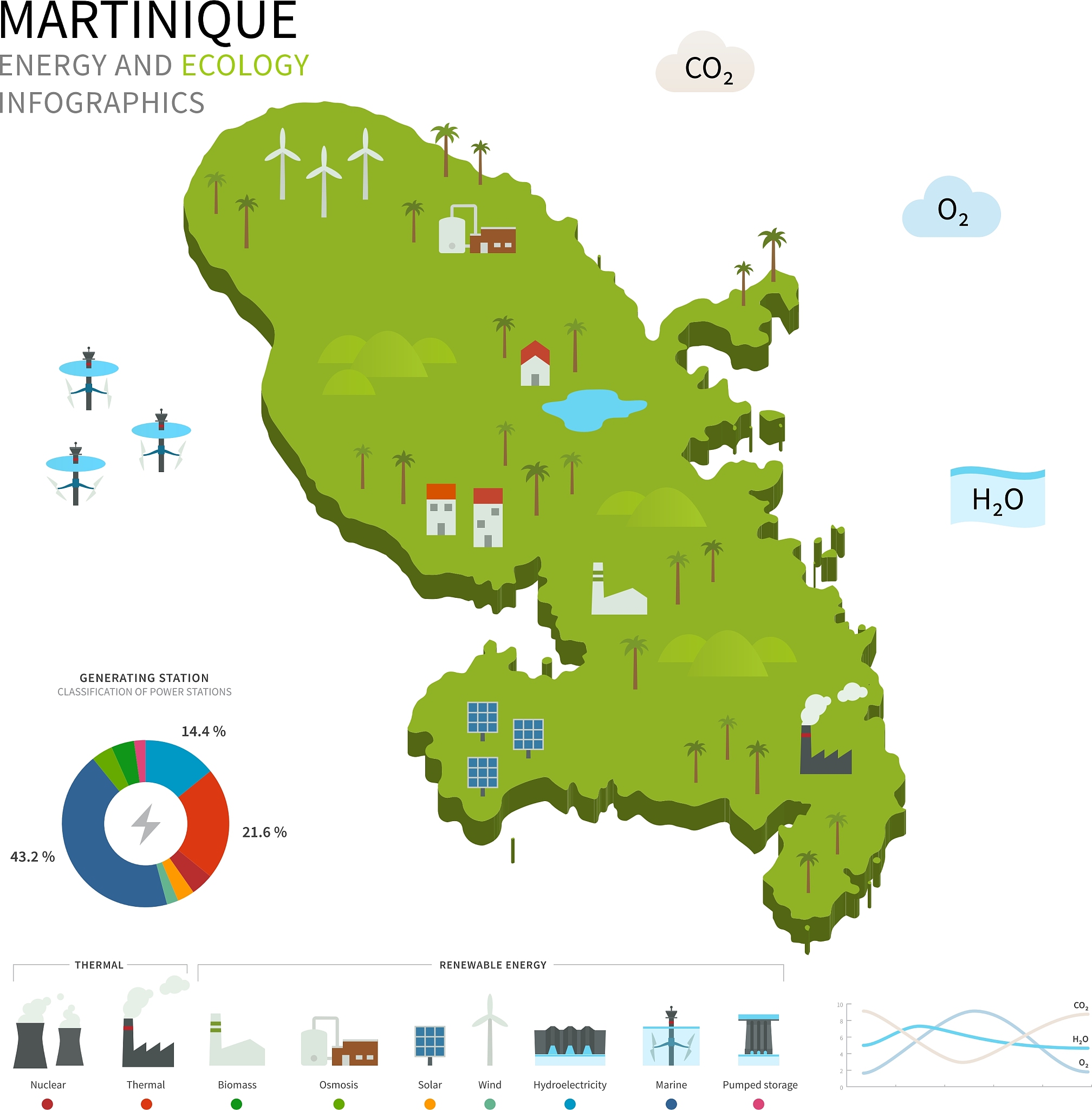 energy industry and ecology of martinique