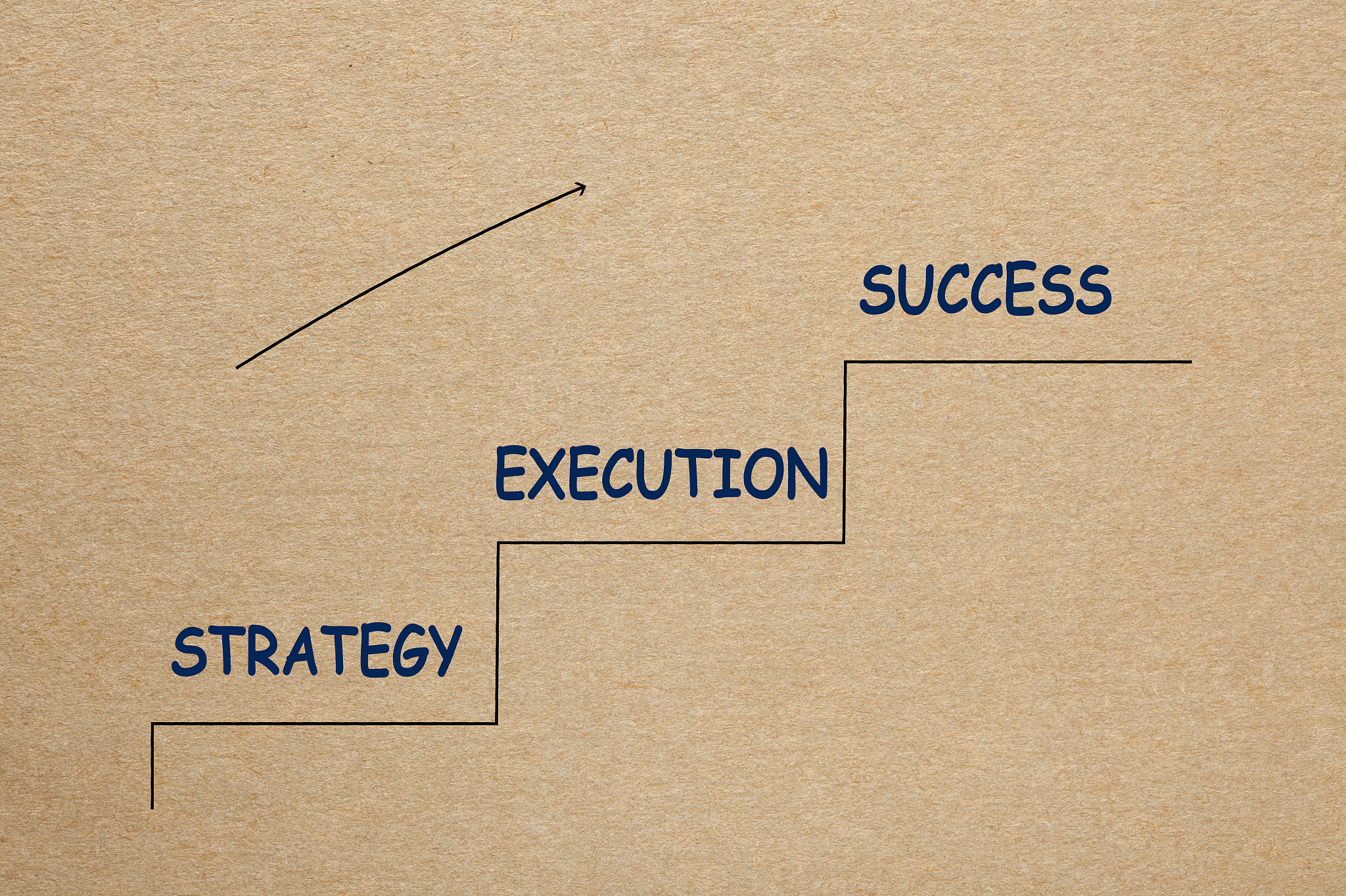 strategy execution success