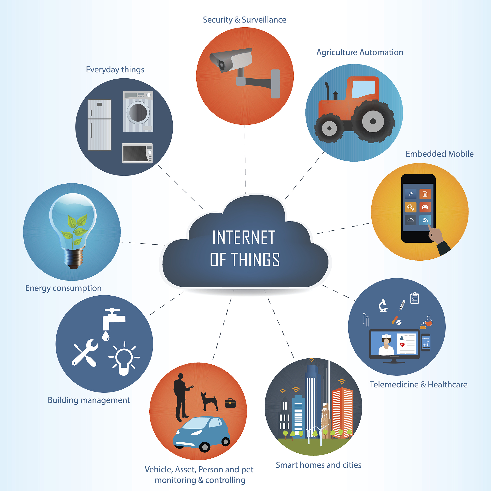 南昌职业大学物联网应用技术专业怎么样？好学吗？就业前景如何？