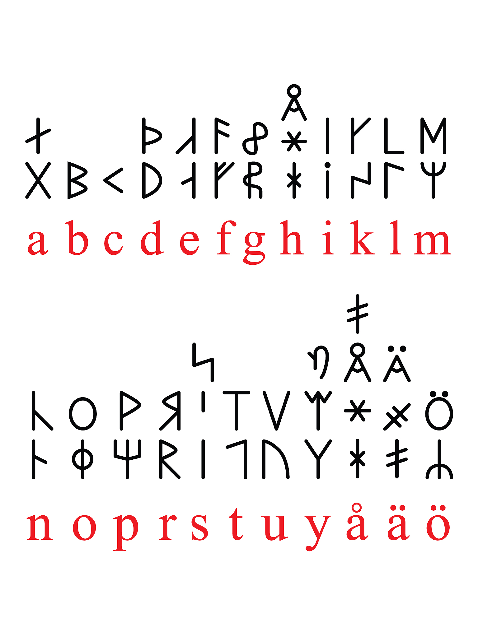 unordered_mapchar unordered_mapchar intp;存储每个文法符号的first集嵌套的map即为first集存在标志为1for auto s VT 若文法符号为终结符		psfirstsfirst=1;		for auto s toEpsilon 		if ssecond == true 若能推出epsilon			psfirst==1;				int coun