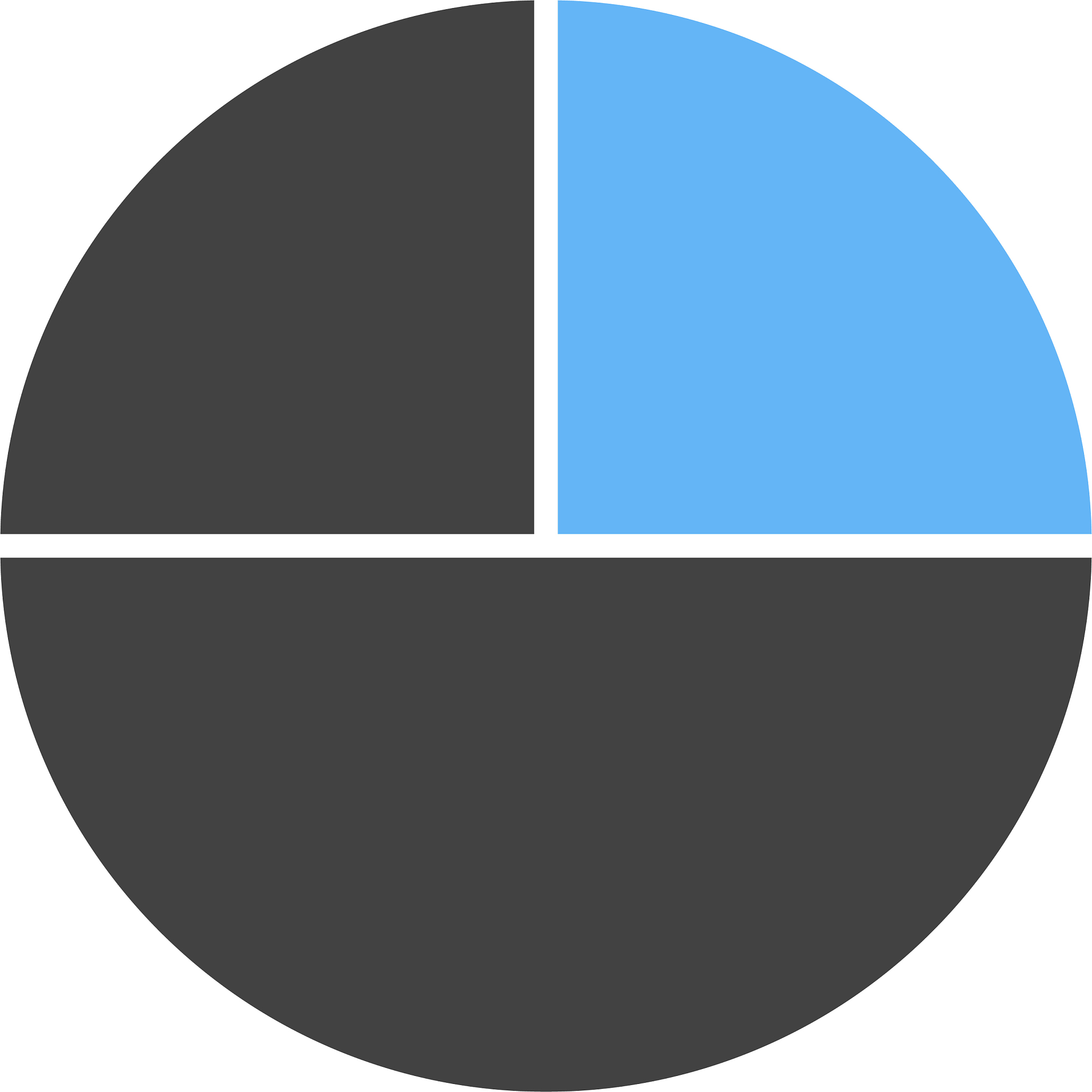 table align=left tr 	td圆的面积是 $rad4circleArea td	 td圆的周长是 $rad4circleLength td tr table表格加框线