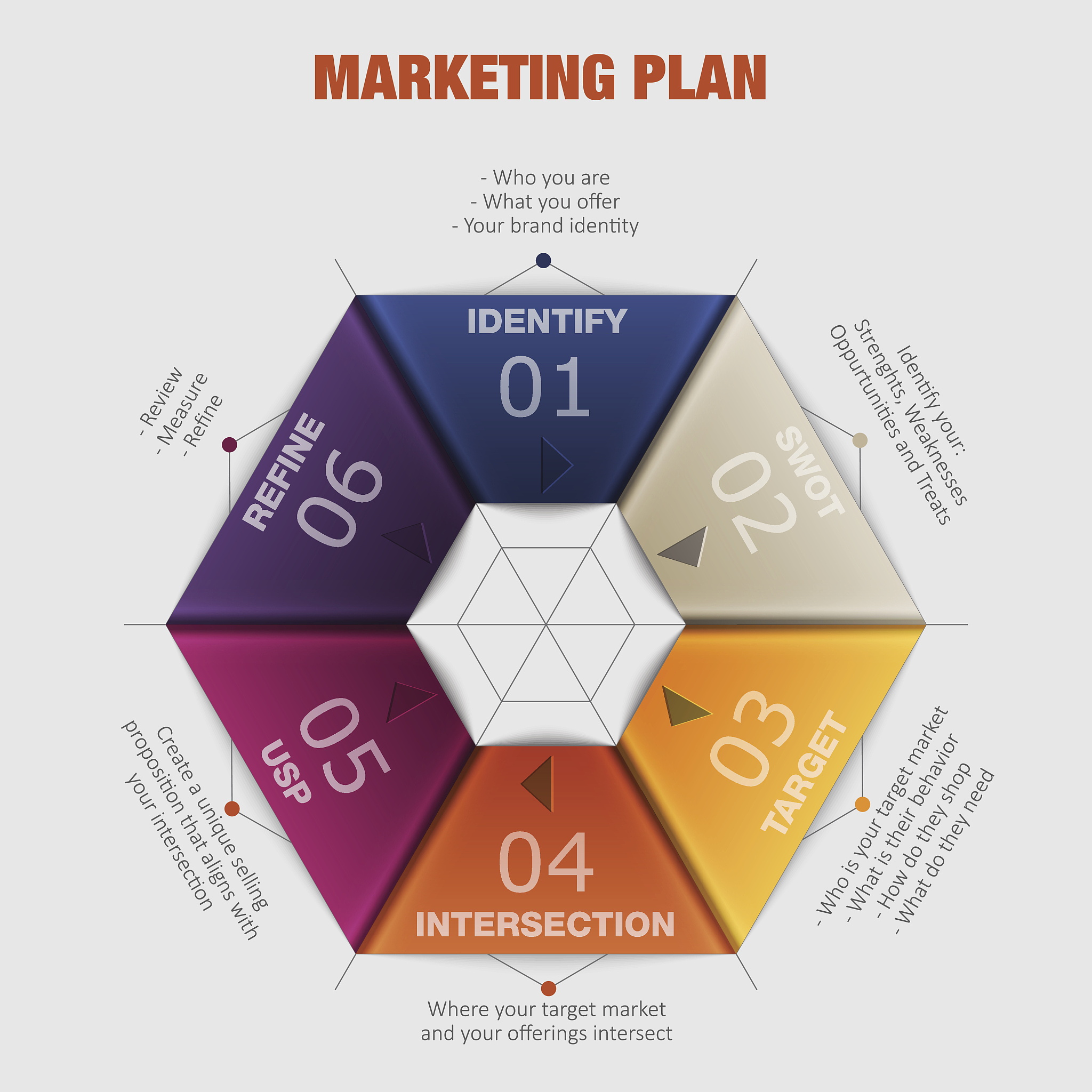 如何撰写创新创业计划书中的市场评估？