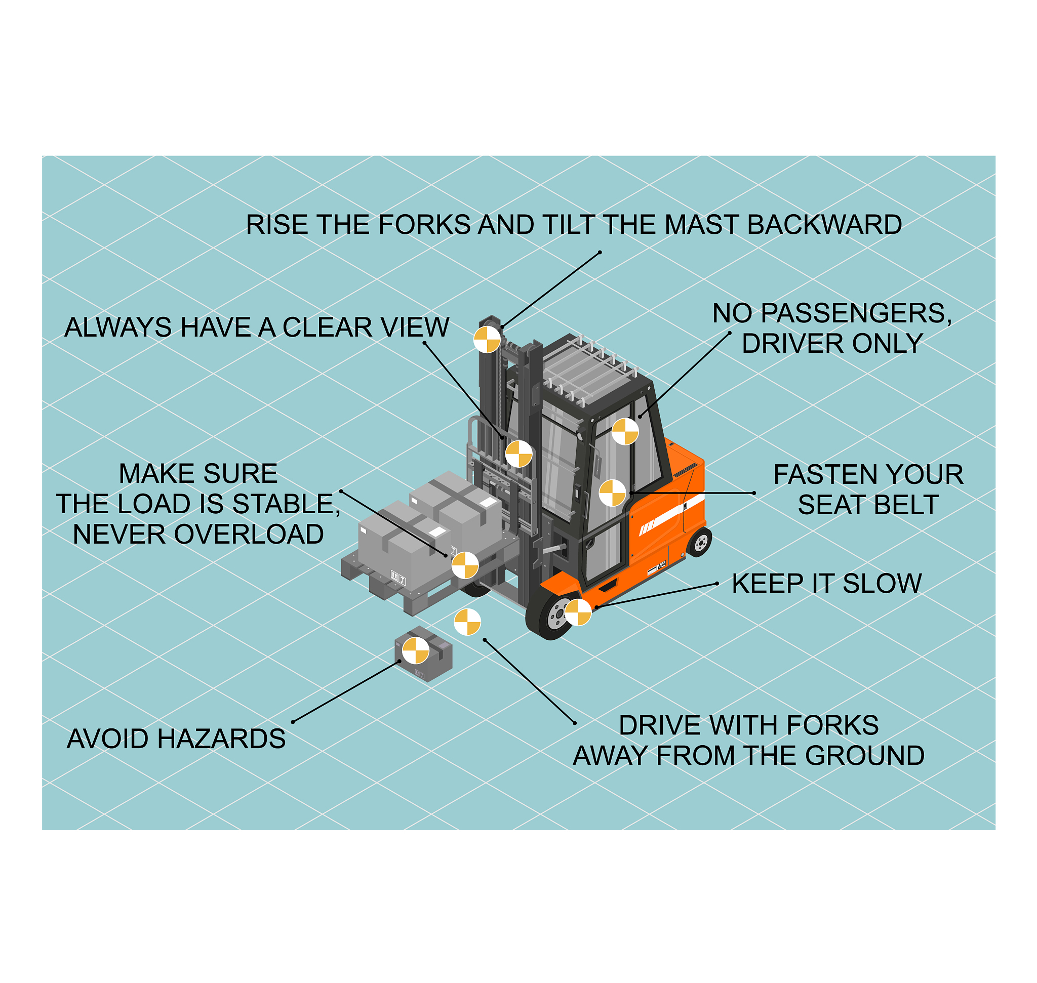 Vehicle Inspection Report: Fuel Levels Low, Battery Switches Off