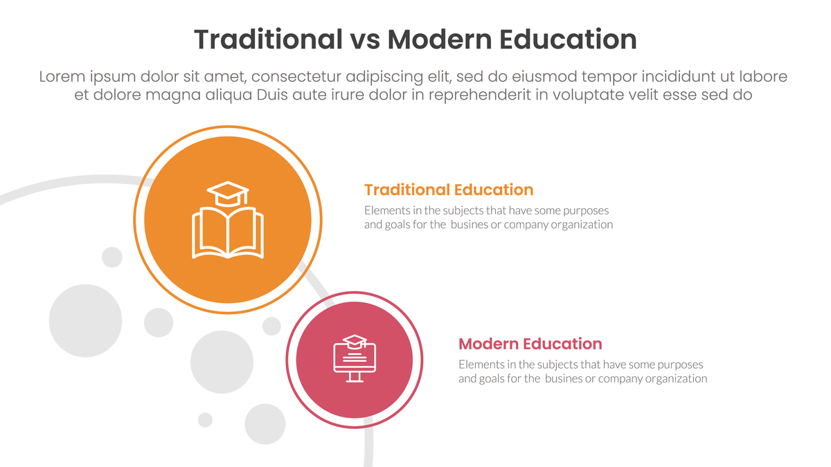 Online Learning After COVID-19: A Cost-Effective Future or Just a Pandemic Necessity?