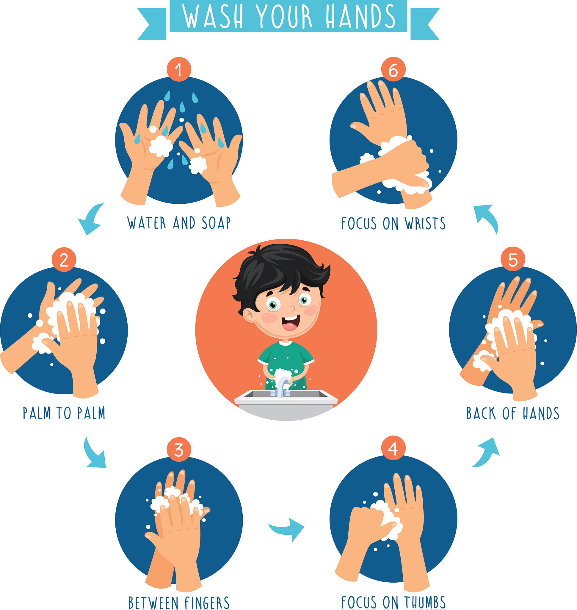 急性溶血性贫血感染护理：预防和控制感染的最佳实践