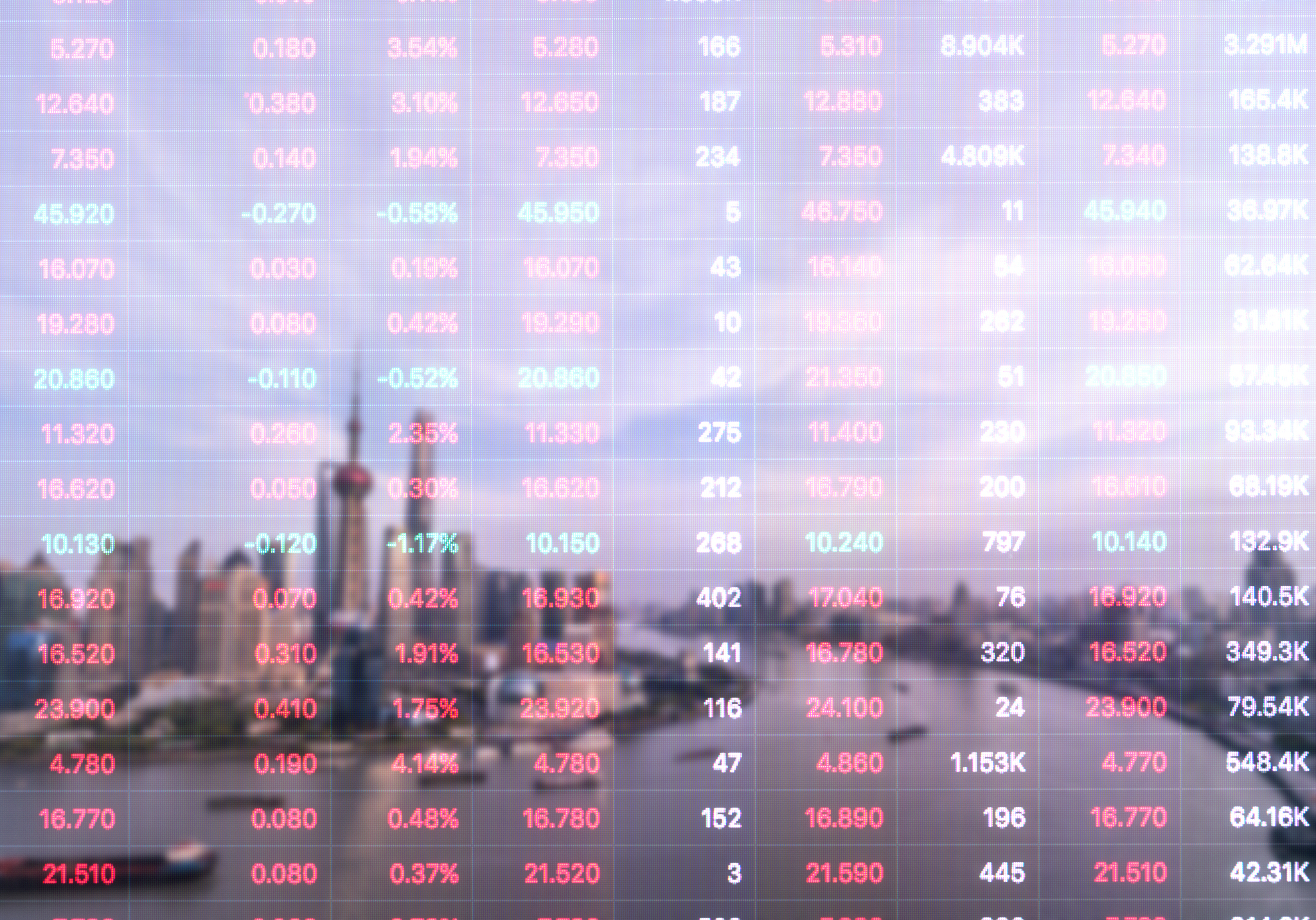 financial stock price
