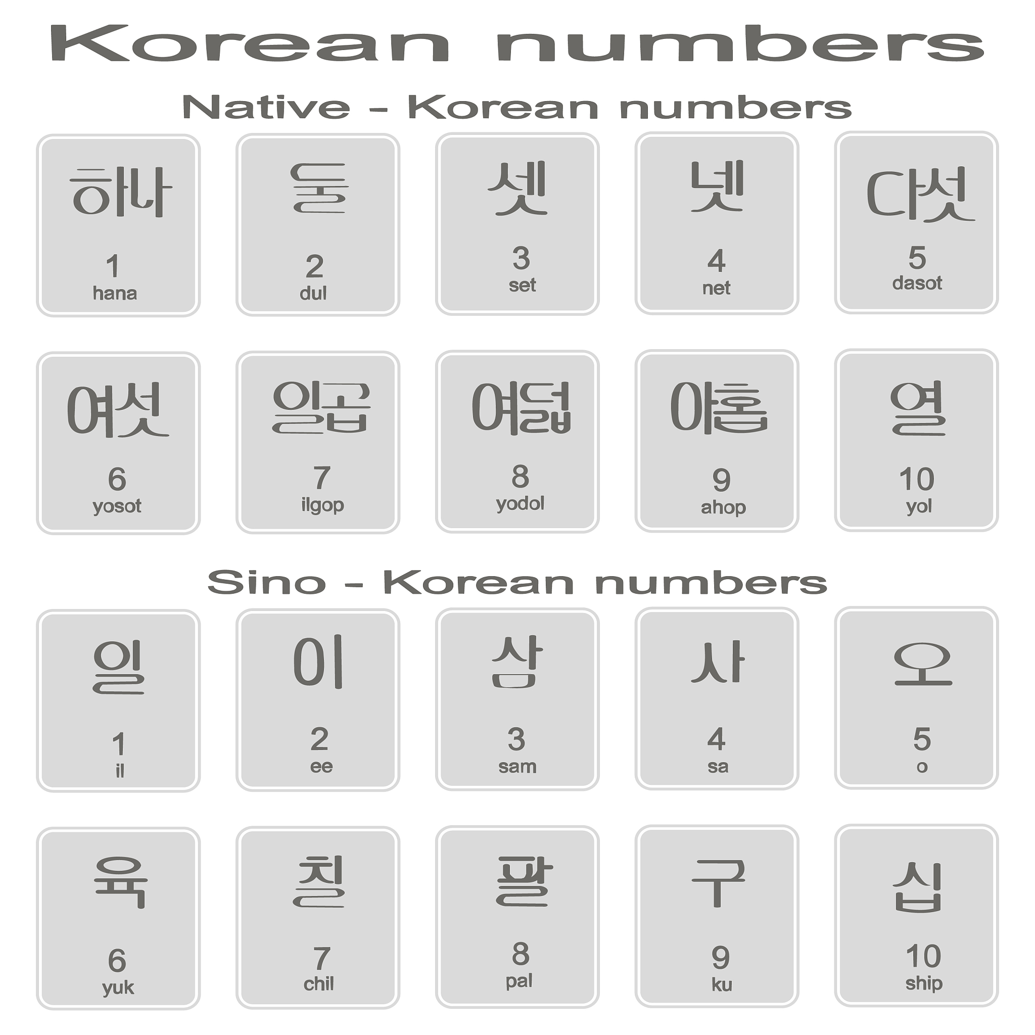 通过streamlit编写页面实现一个星座计算器。 即：输入出生年月日可以输出对应的星座