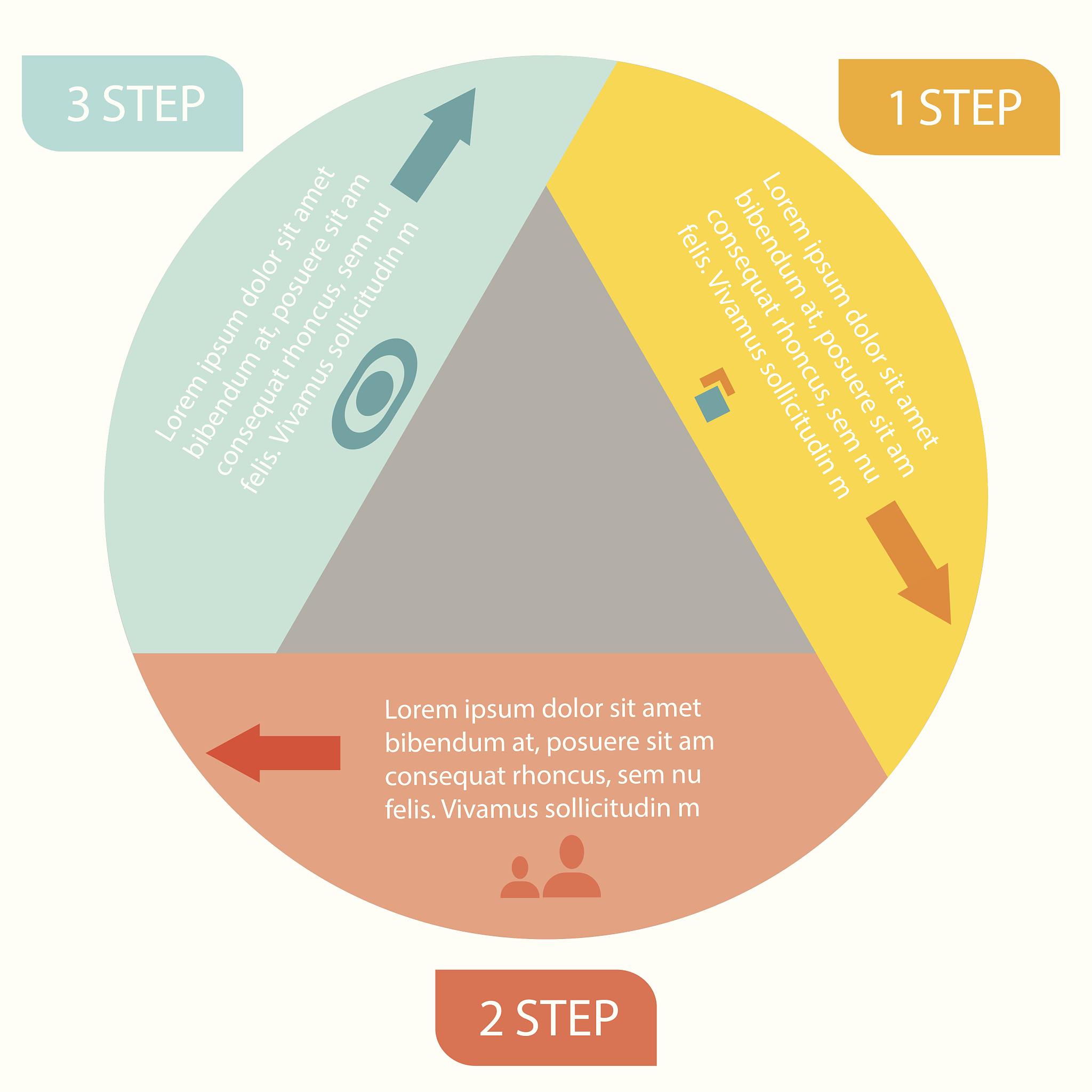 获得初始特征，推动端到端学习进程