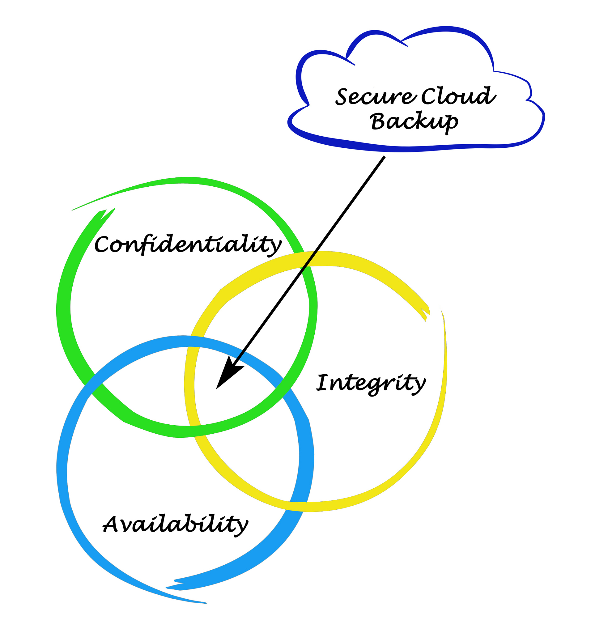FP-Growth 算法实现：分析韩国自行车租赁数据