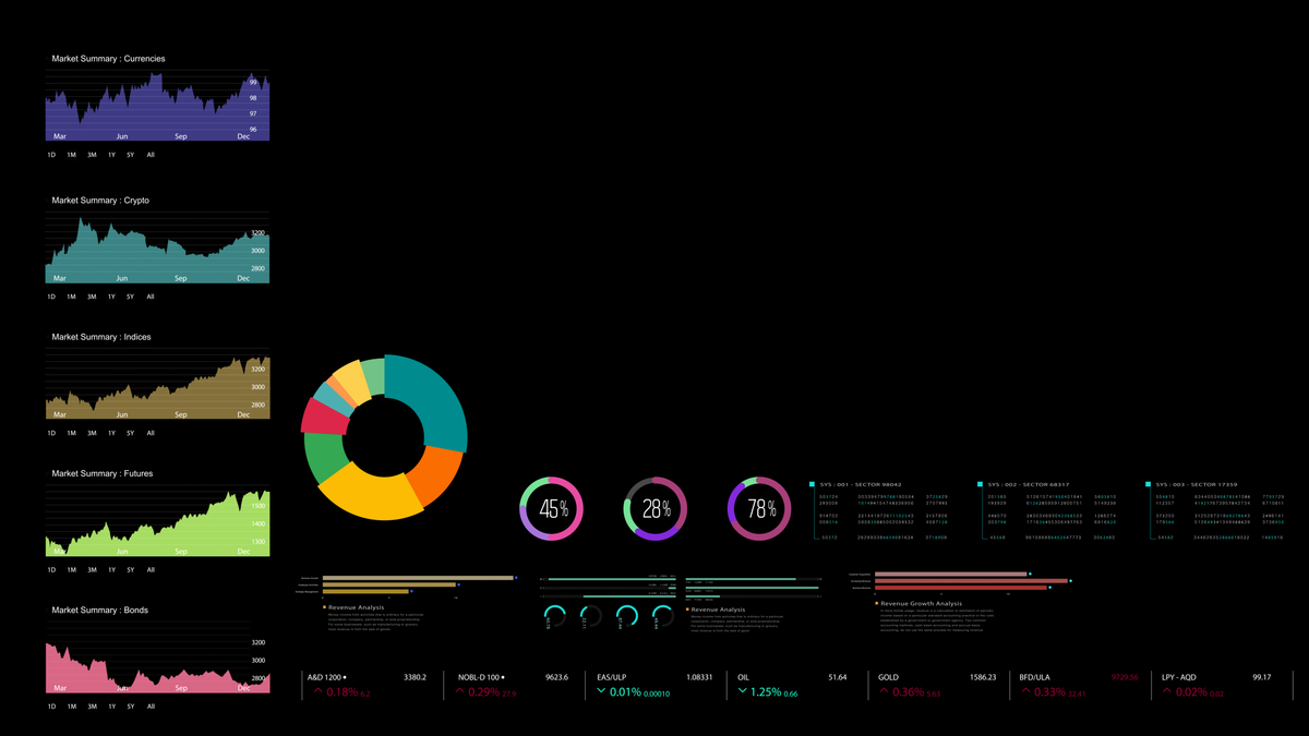 安全管理系统数据驾驶舱 - 提升企业安全管理水平 安全管理系统数据驾驶舱 - 提升企业安全管理水平