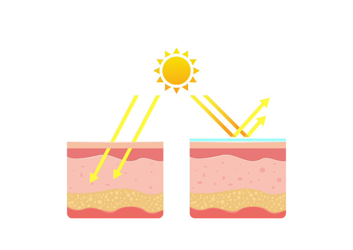 Best Sunscreen for Your Skin: A Comprehensive Guide to Choosing the Right Protection