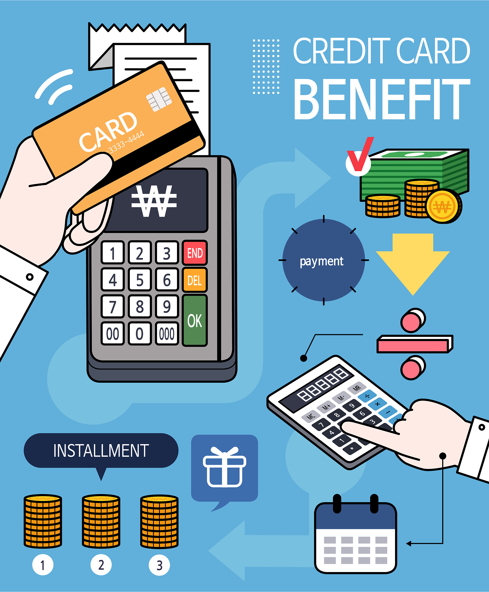 credit card, consumption, discount, event