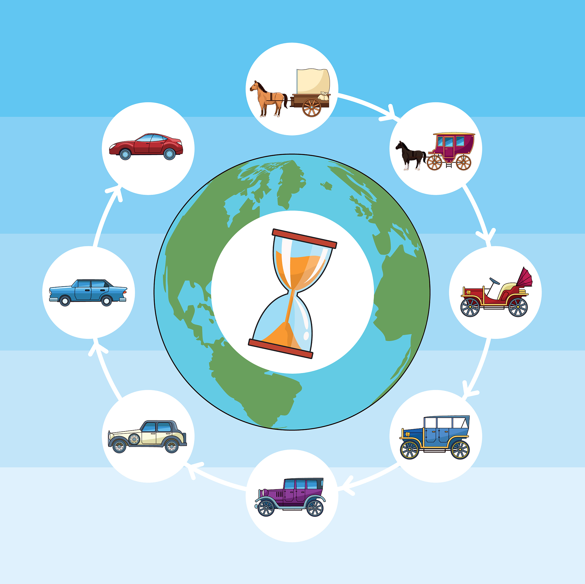 交通运输与旅游产业交互作用机制分析 - 促进旅游业发展和区域经济繁荣