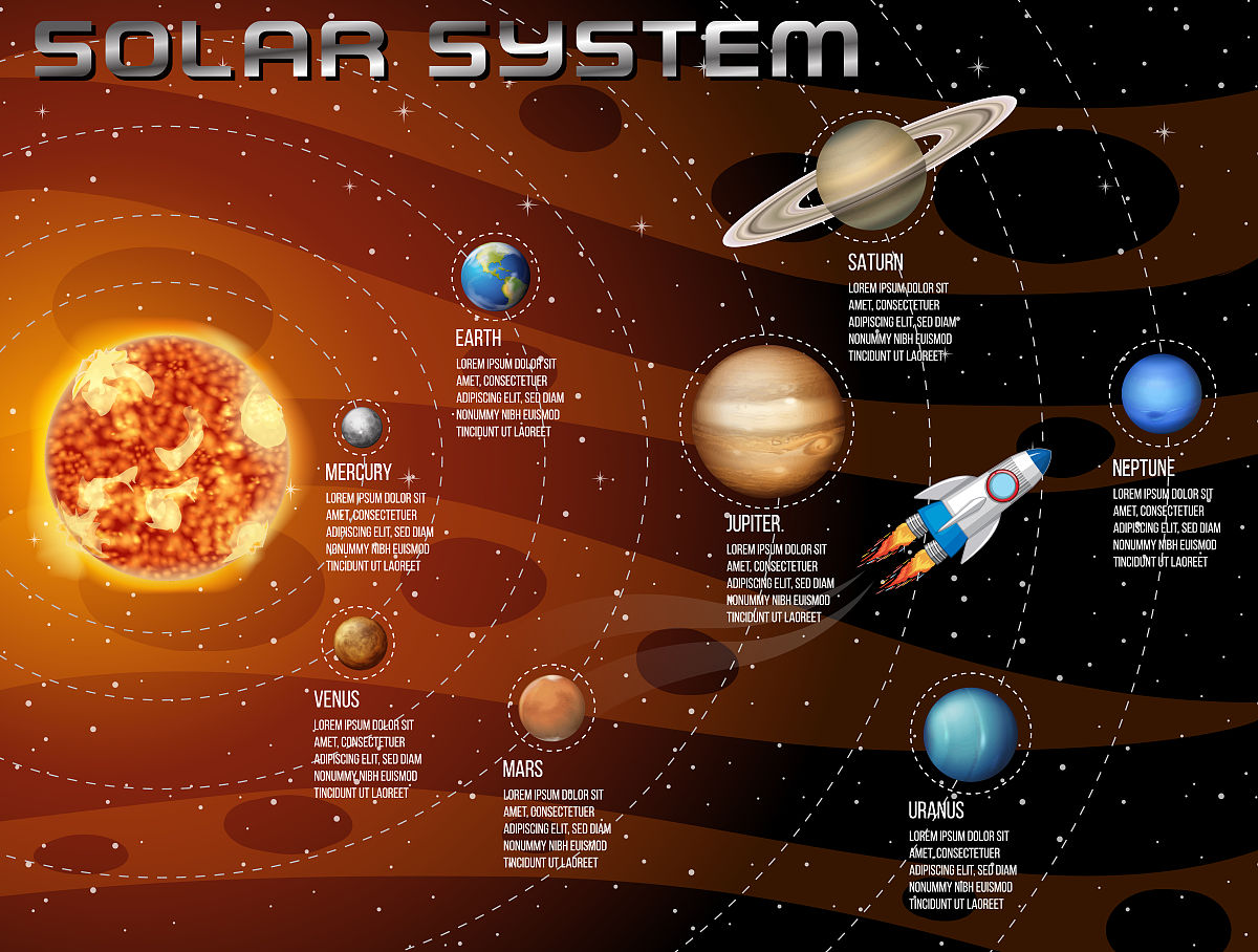 太阳系行星的形成与地球起源