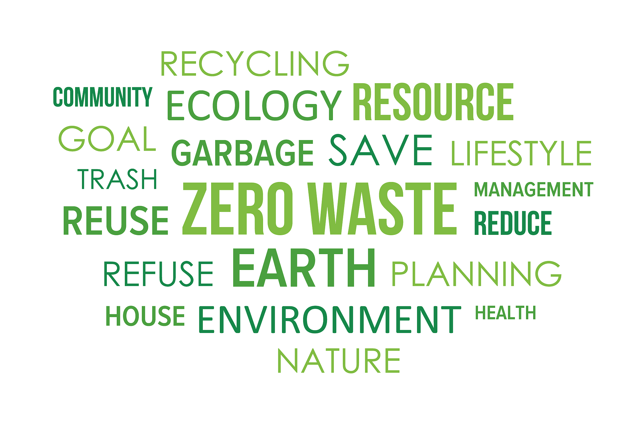 zero waste community tag cloud word collage