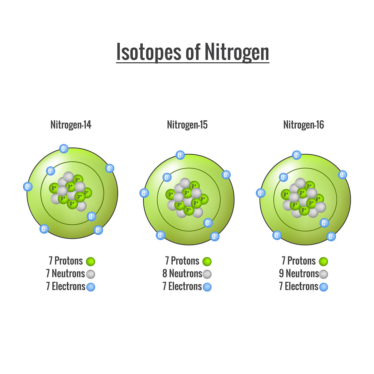 氮十五稳定同位素分析法：原理、应用及优势