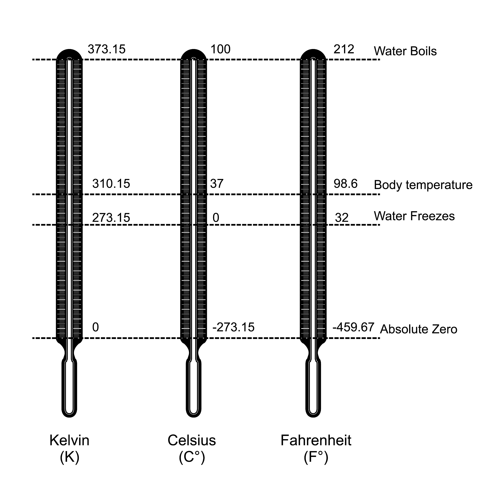 Flex Sensor vs. Ordinary Resistor: Understanding the Difference