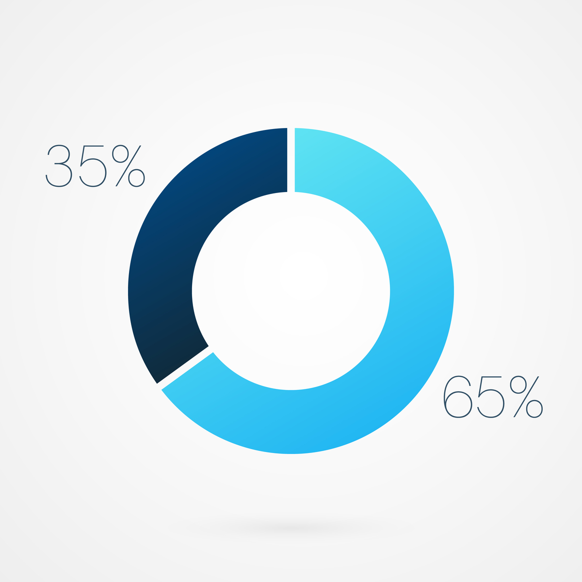 Android 圆形进度条实现指南：自定义 View 实现