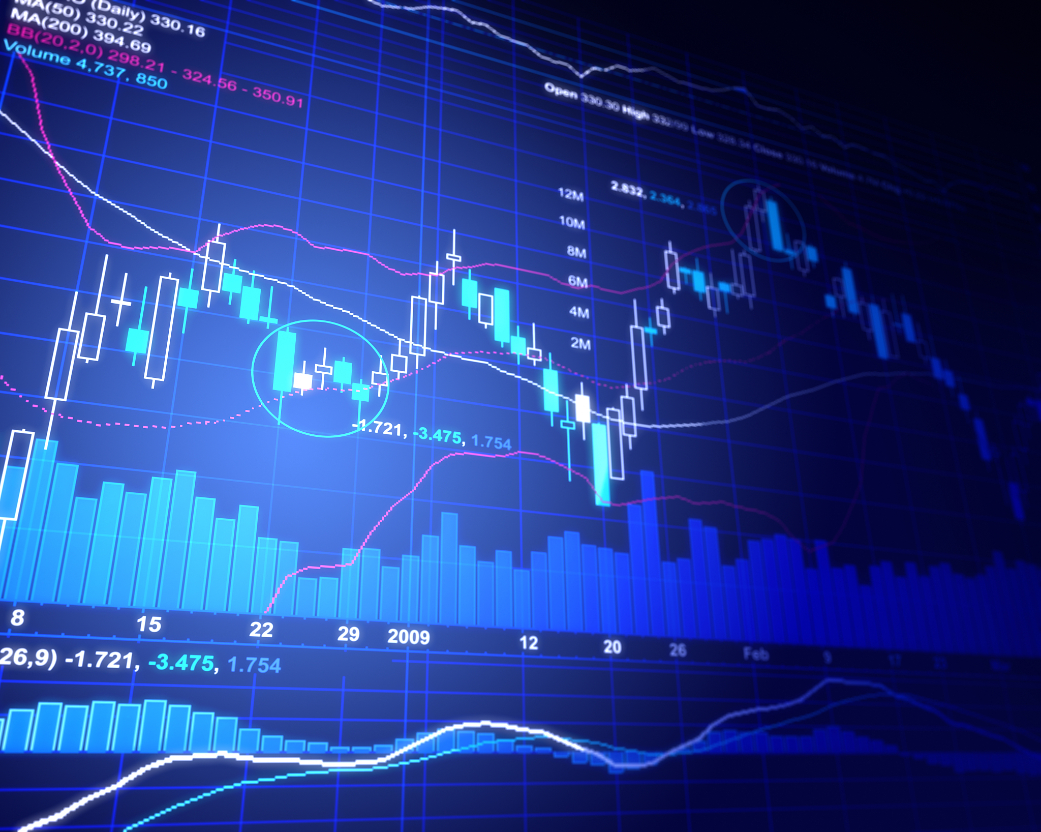 financial chart