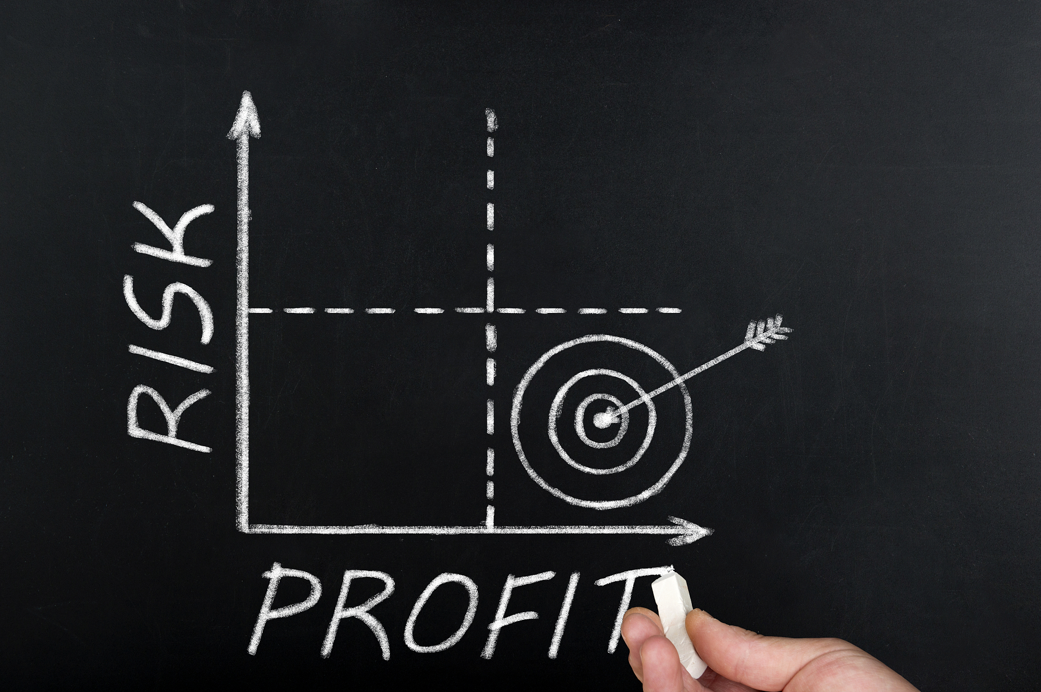 risk-profit graph on blackboard