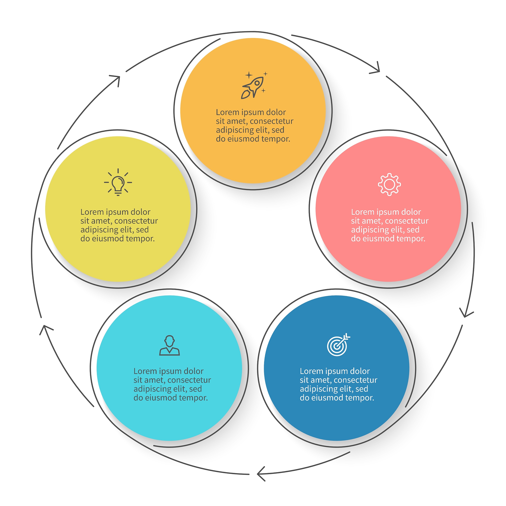 项目实施经验总结：收获、不足与解决方法