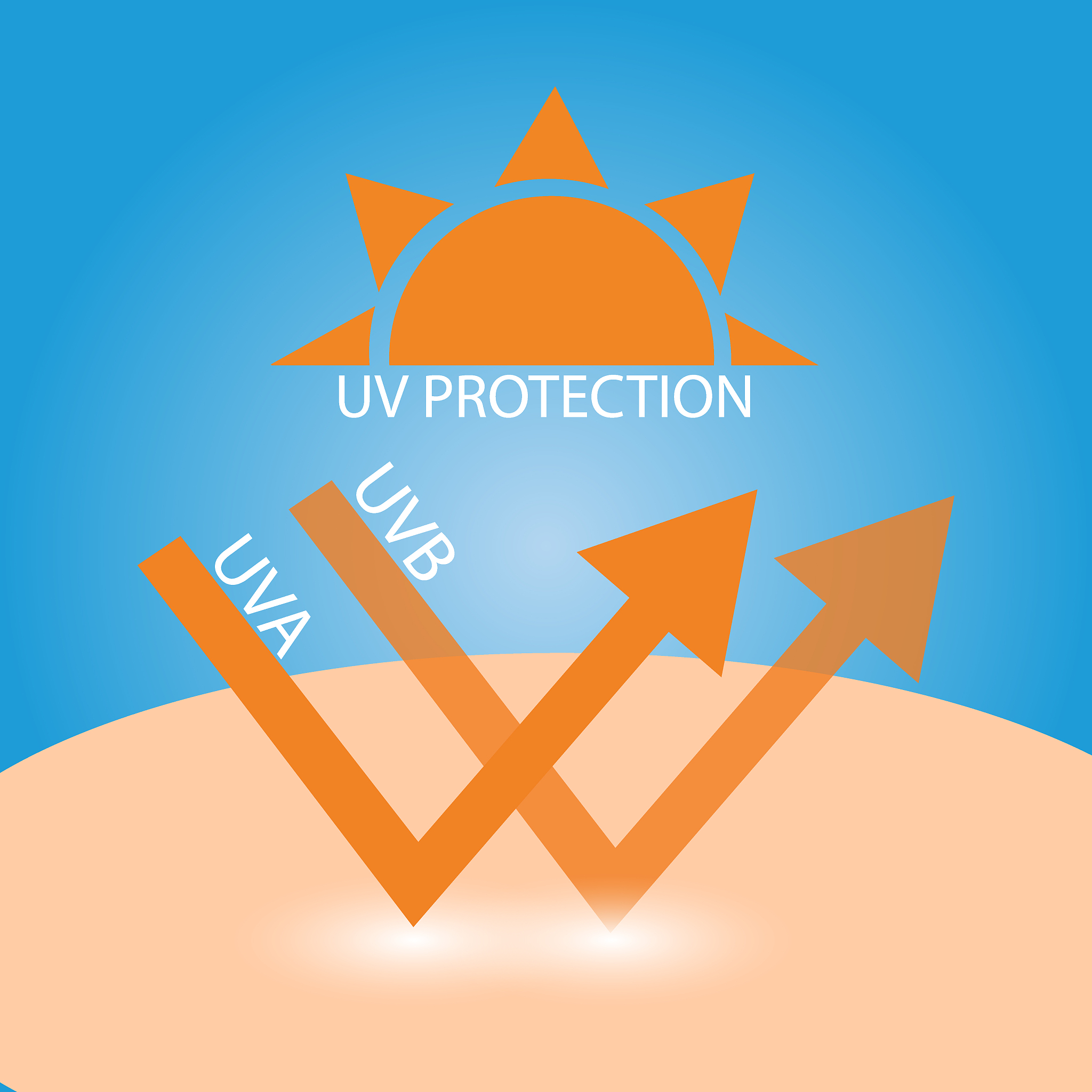 spf50 是什么意思SPF50是指防晒霜的防晒指数表示该防晒霜能够阻挡约98的紫外线B波UVB的穿透有效保护皮肤免受晒伤和皮肤癌等疾病的伤害。防晒黑看什么指标防晒霜的防晒指数是防晒黑的主要指标常见的防晒指数包括SPF防晒系数和PA紫外线防护等级。SPF表示防晒霜对UVB的防护能力PA表示防晒霜对UVA的防护能力。一般来说SPF和PA值越高防晒效果越好。防晒霜pa