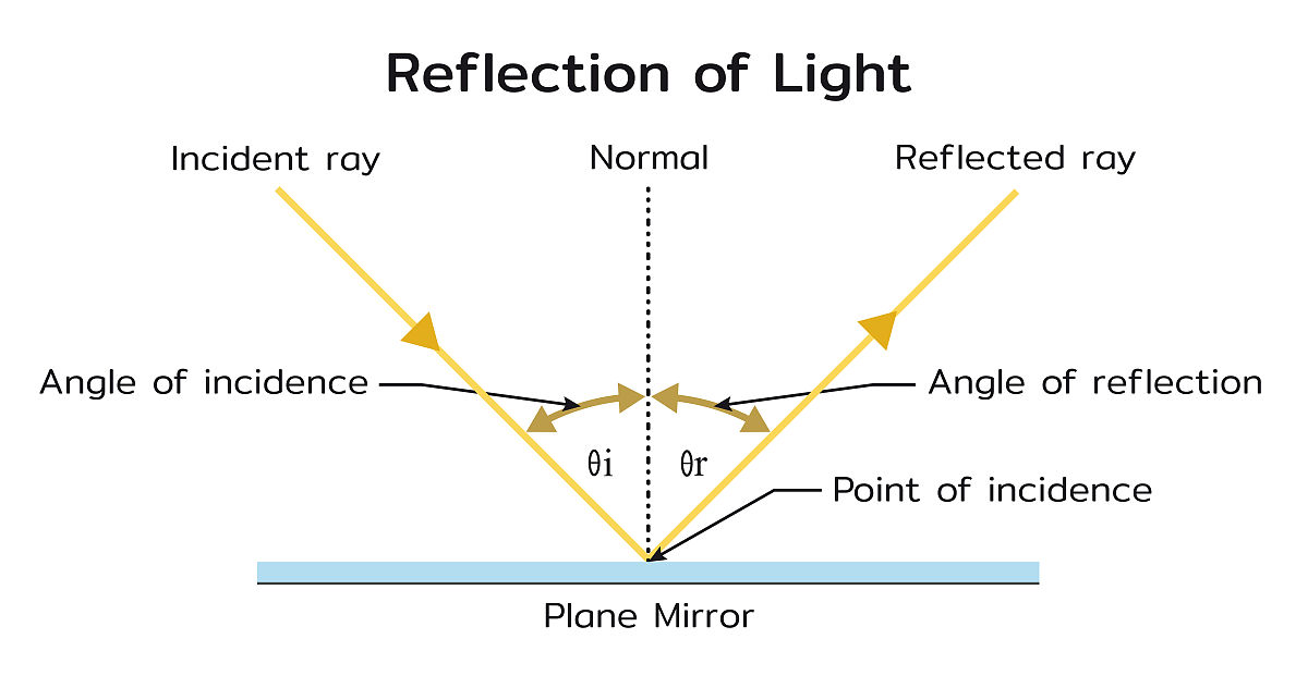 RIS赋能MIMO通信: 解锁未来无线连接新可能