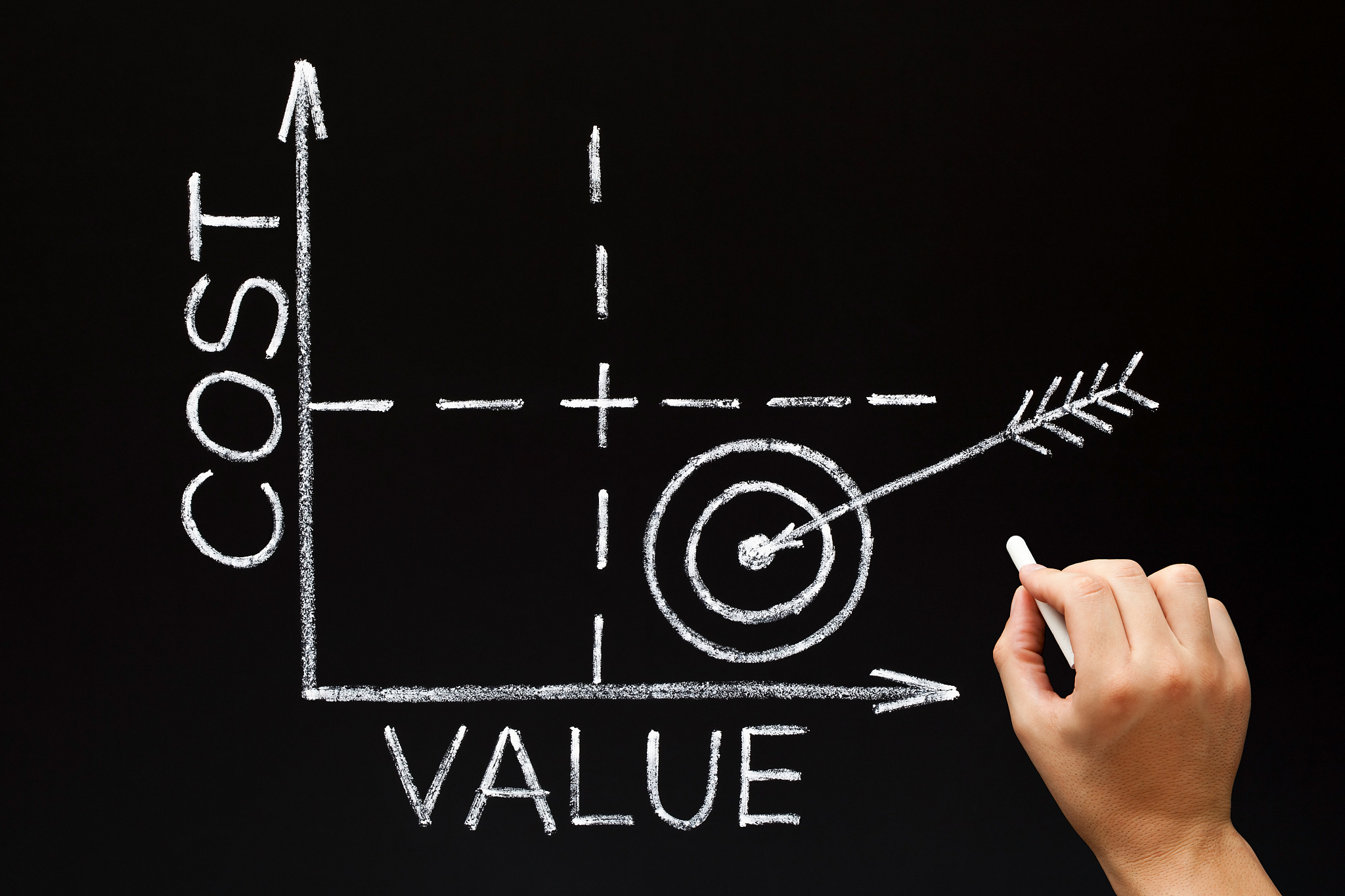 cost value matrix graph business concept