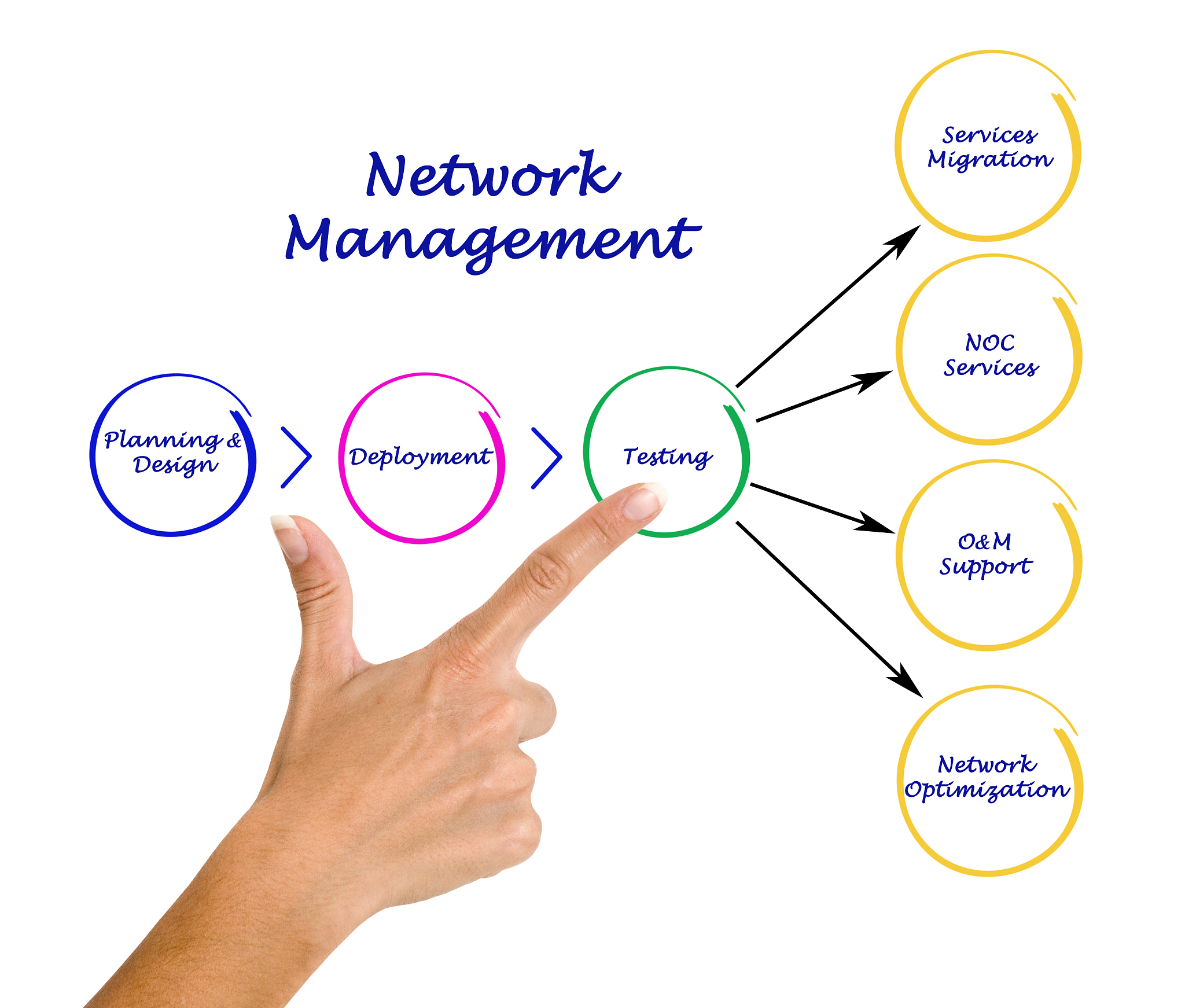 重庆五年制大专卫校热门专业推荐及专业介绍