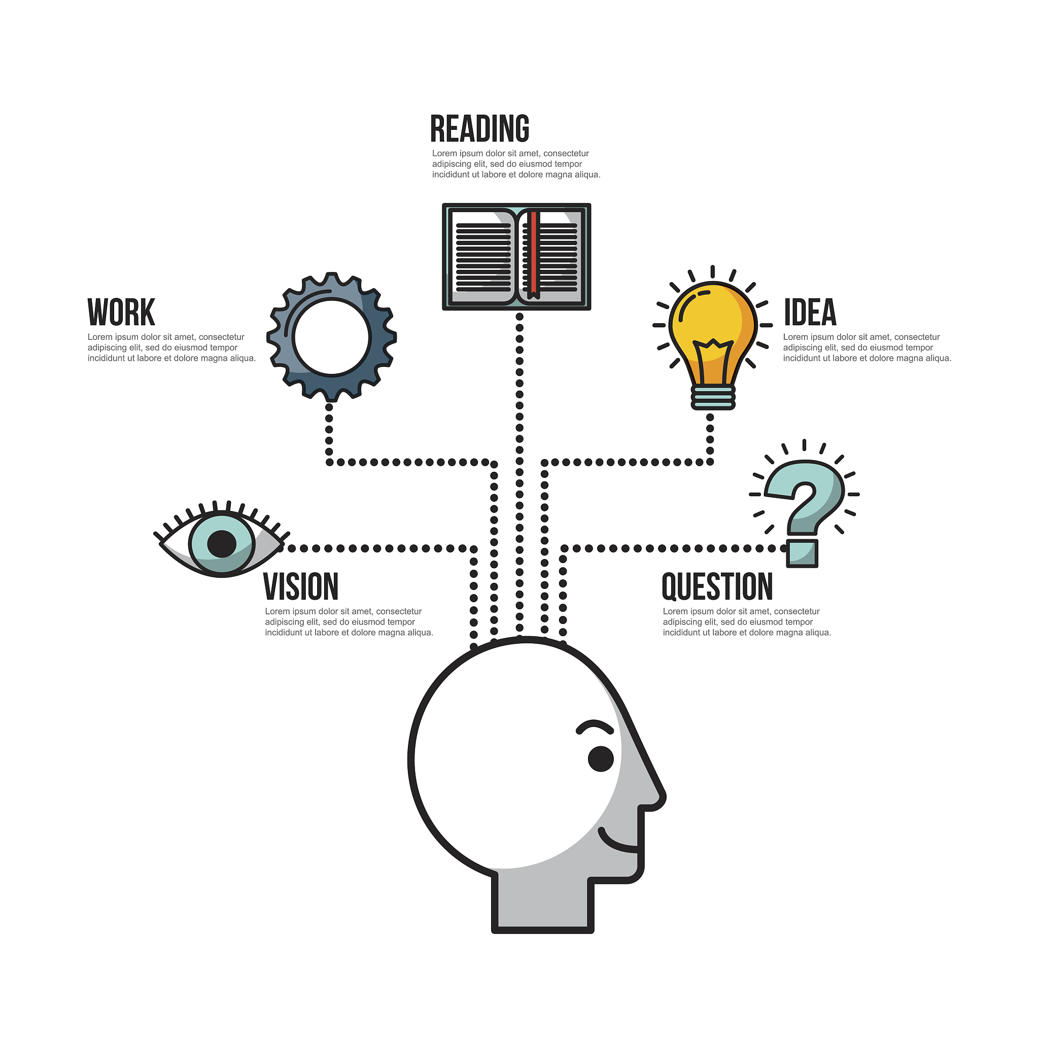 自然科学、语言学、形式逻辑等属于非意识形态。判断对错