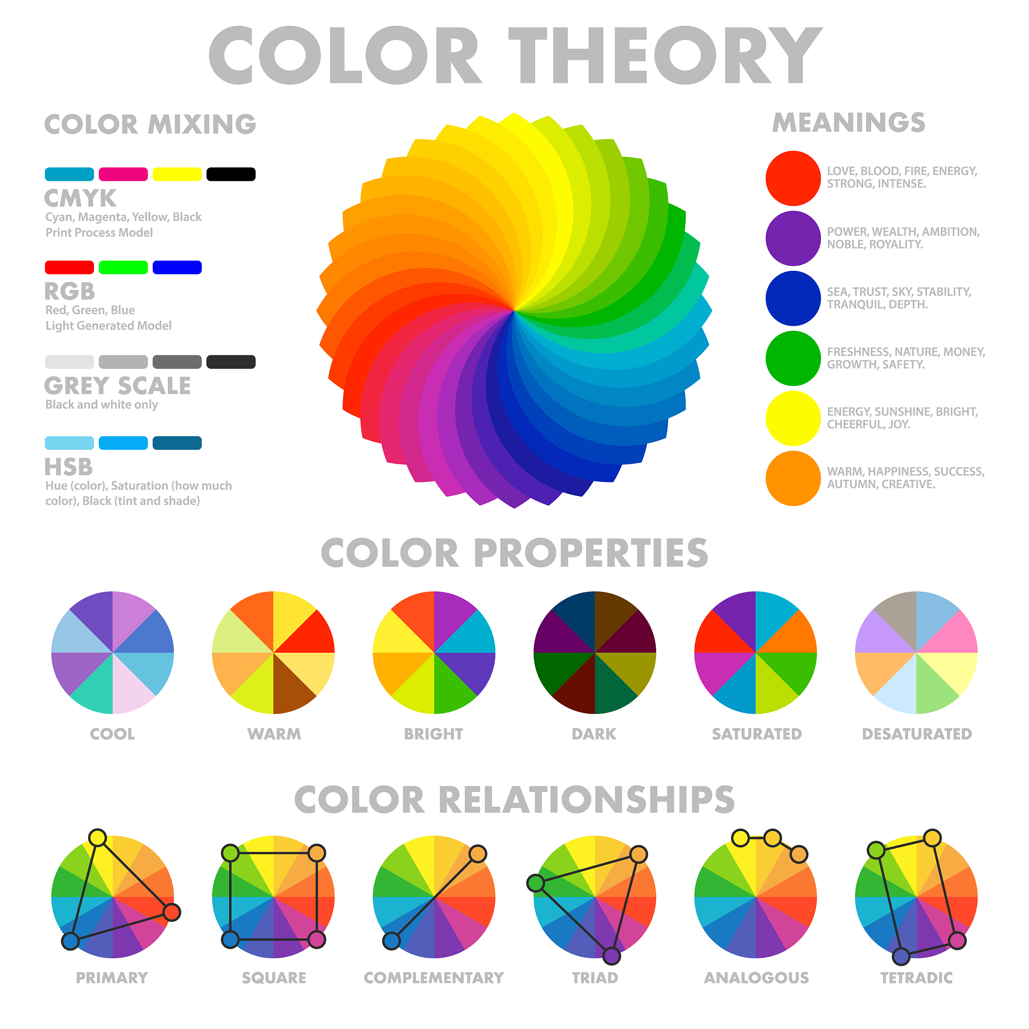 Color Retrieval Based on HSV Color Space and Centroid Distance: Earliest Research