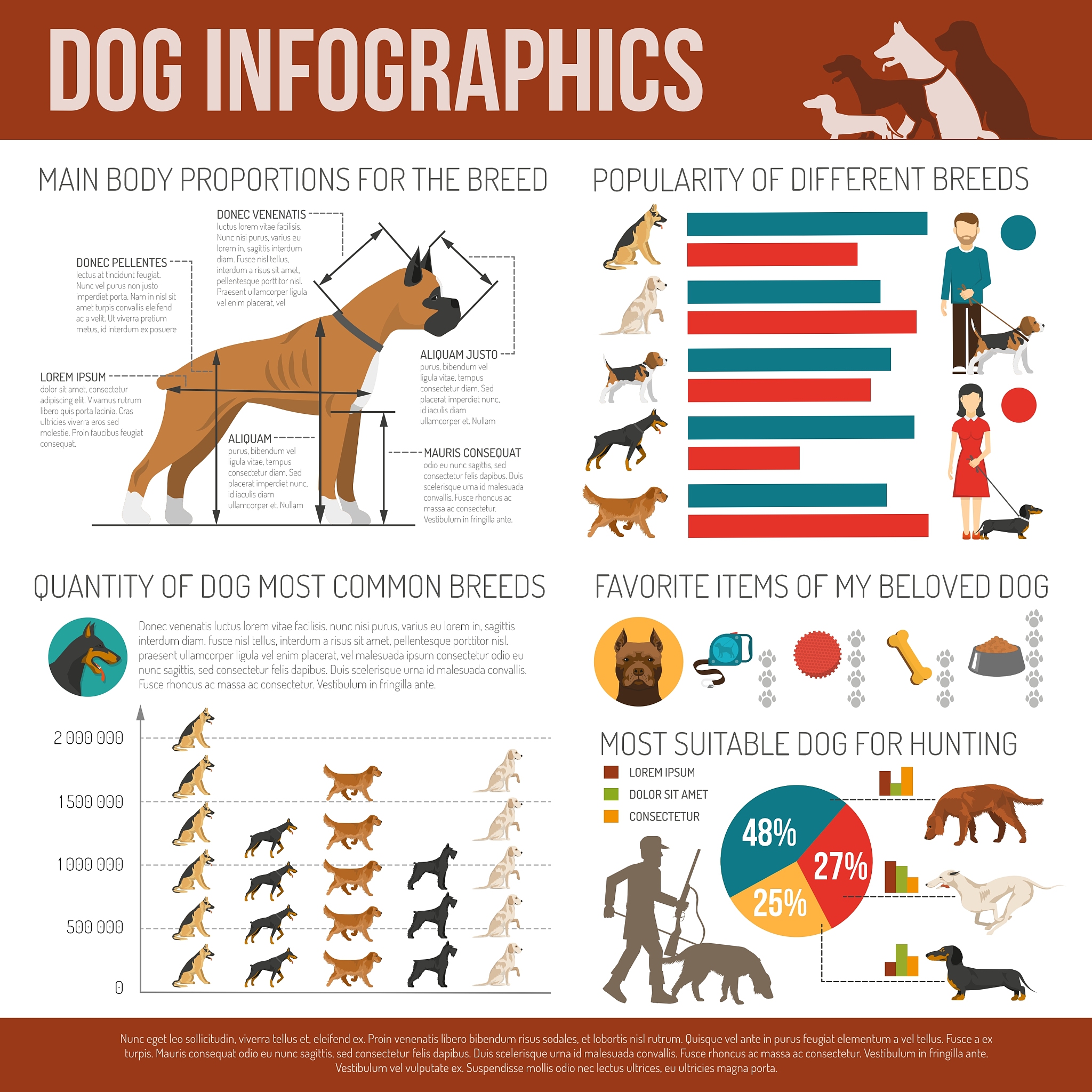 Pet Supplies: Everything You Need for Your Furry Friend