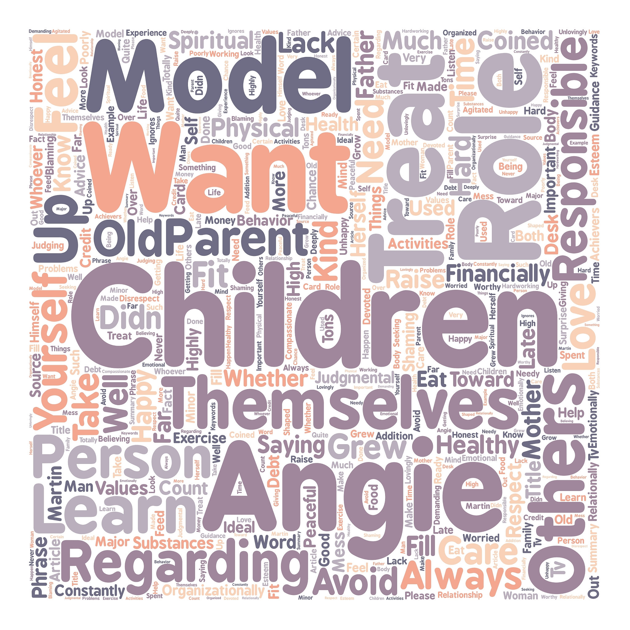 do you want your children to be like you text