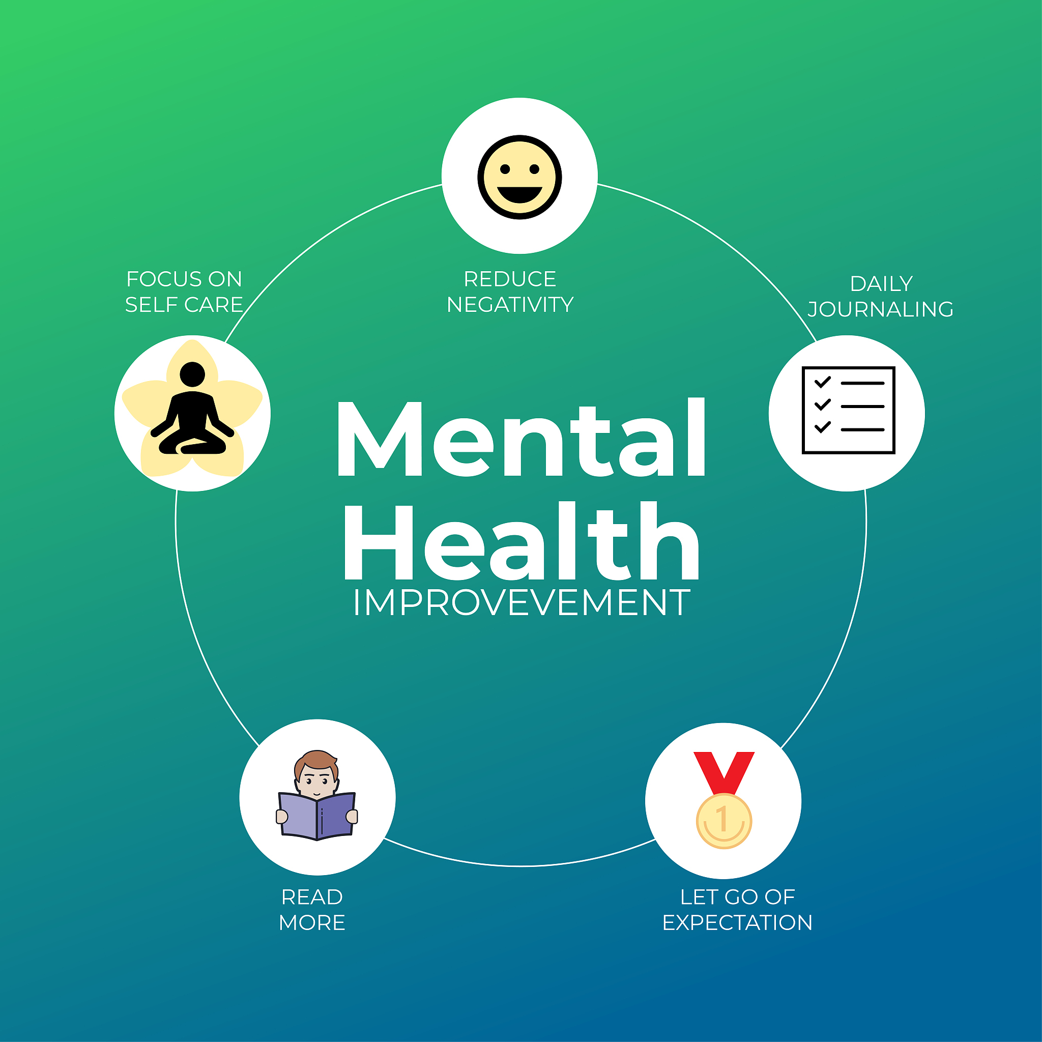 加入心理健康工作站宣传部，推广心理健康意识，提升校园幸福感