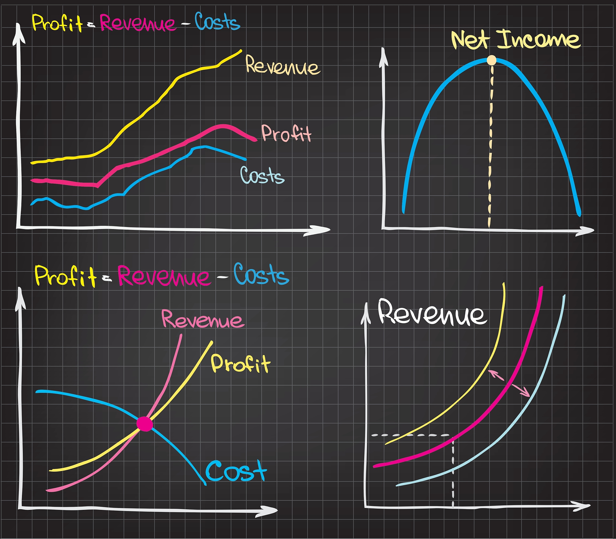 clear;clc;clf;x = -10011;xf = -1021;y = 11+25x^2;yf = 11+25xf^2;y1 = polyfitxfyf3;Y =polyvaly1x;y2 =polyvaly1xf;plotxyxYm xfyforxfy2b; 输出原函数曲线以及拟合多项式曲线f = poly2stry1x 将三次多项式拟合后得到的多项式的系数向量表示成对应的多项式的习惯表