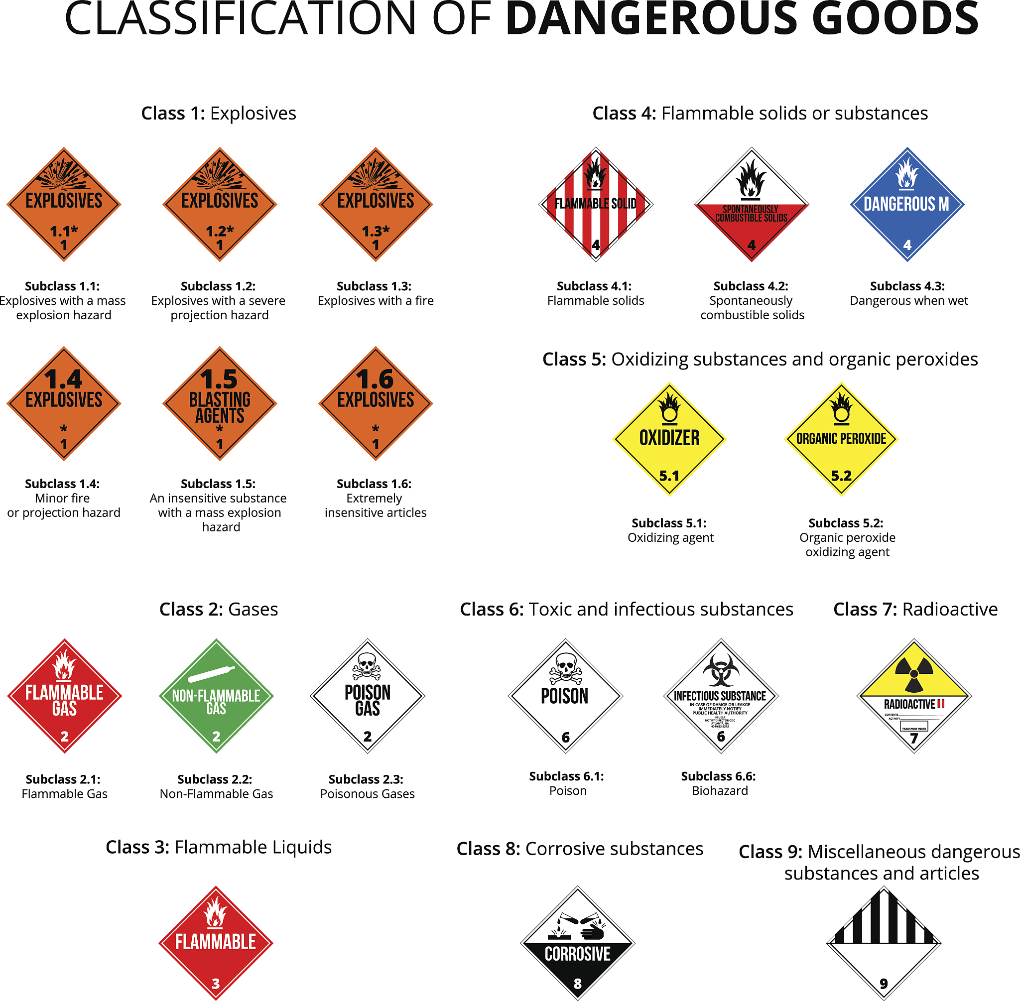 危险品运输与处理：安全至上，不容忽视