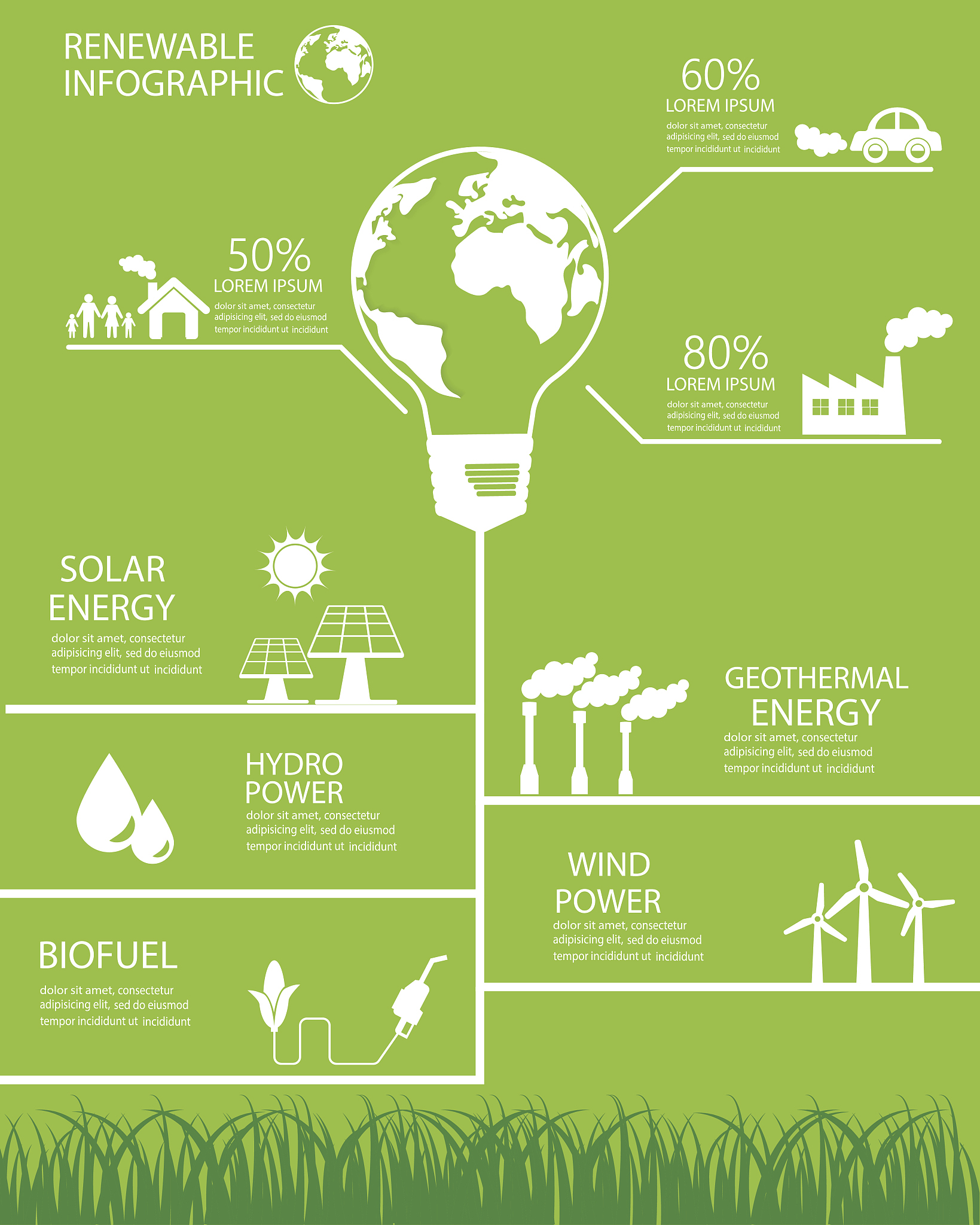 伴随着工业化的发展