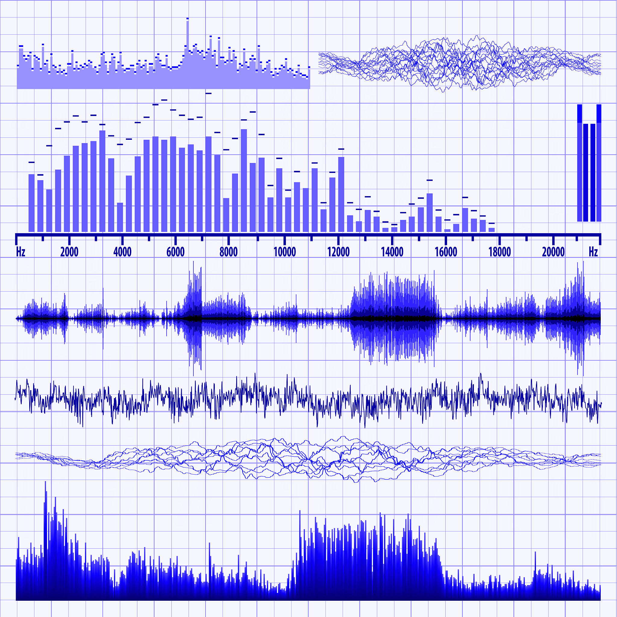 通过傅里叶变换将时域问题转化为频域问题的意义