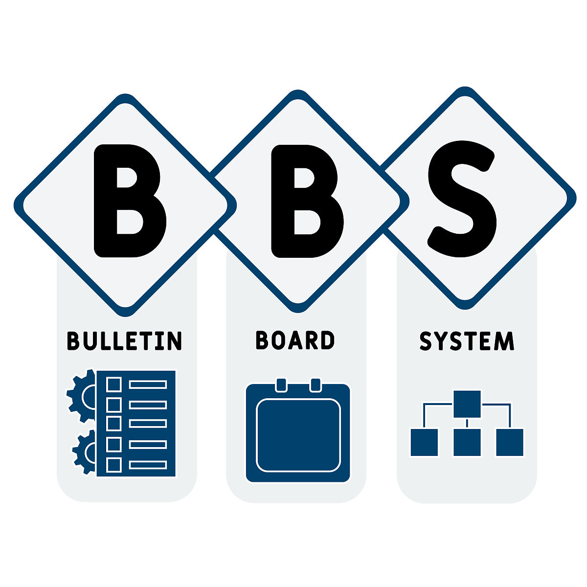 bbs -公告板系统的首字母缩写