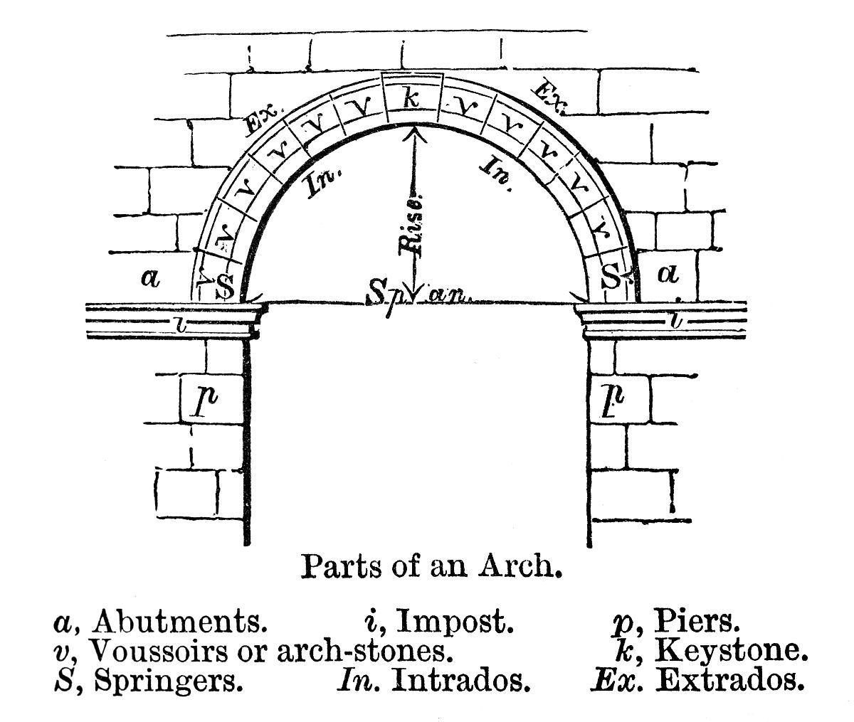 三拱结构与梁在竖向荷载作用下的内力区别