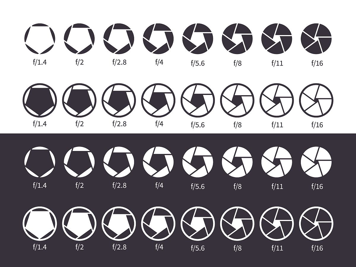 摄影入门必学：光圈、快门、感光度，掌握它们你就入门了！