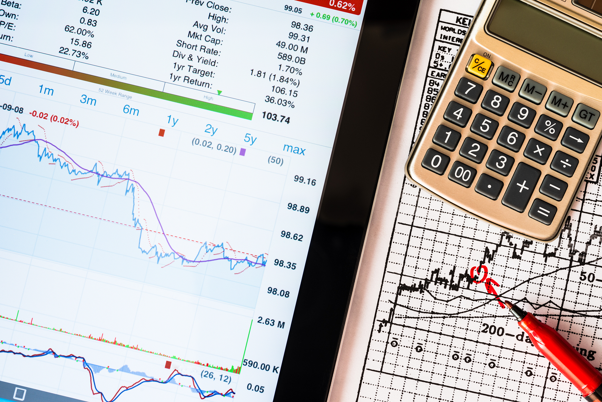 stock data analysis, mark the red