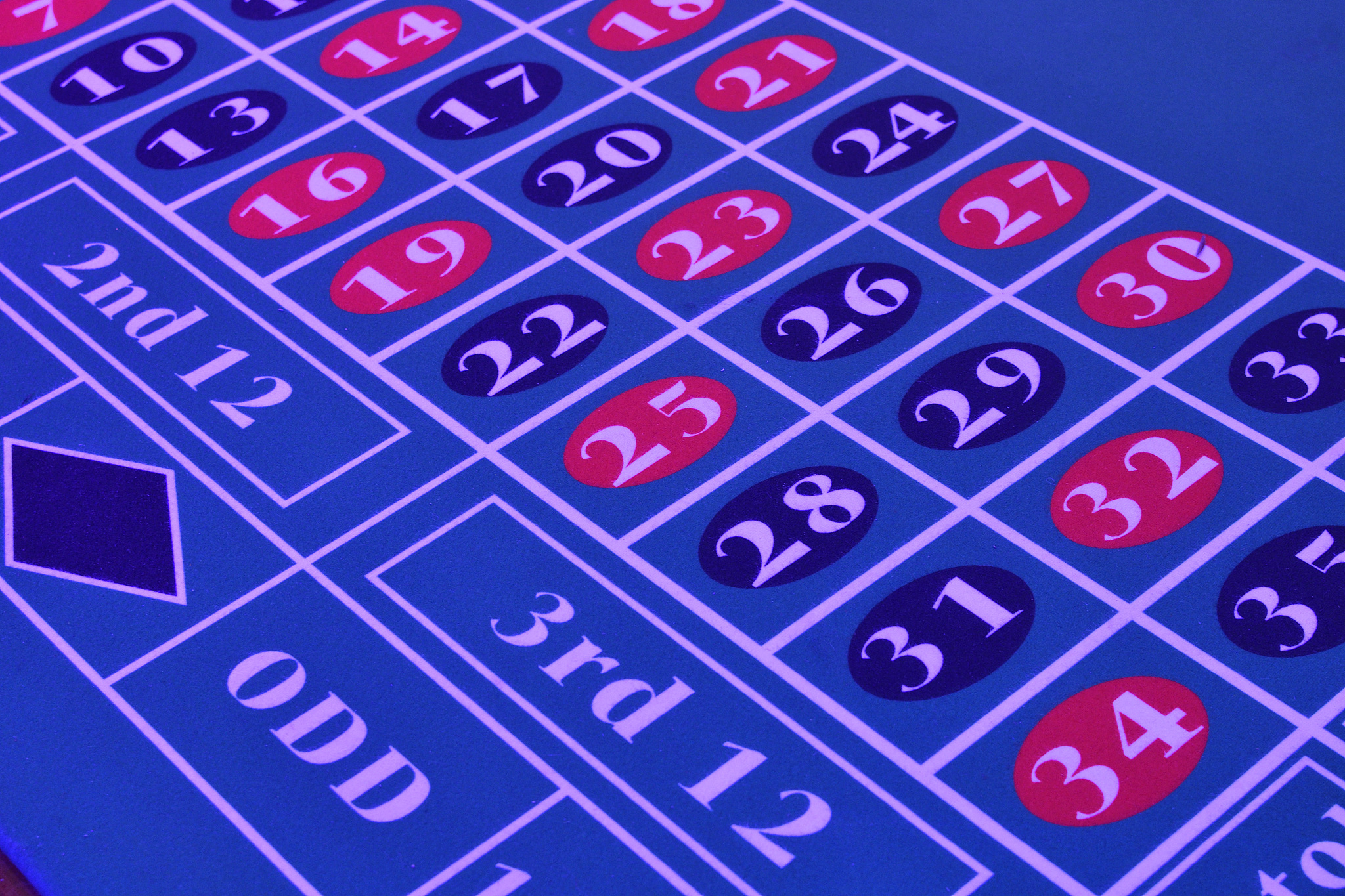 赌徒与正常人：行为与心理的显著差异