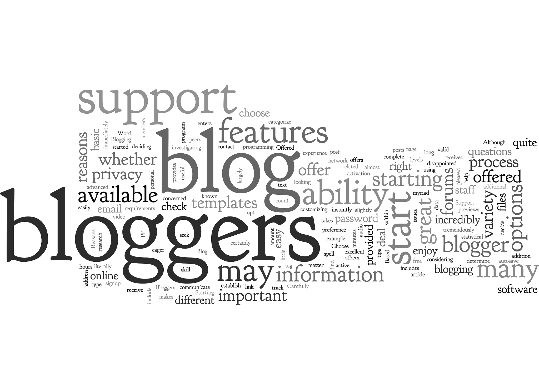 bloggin with wordpress