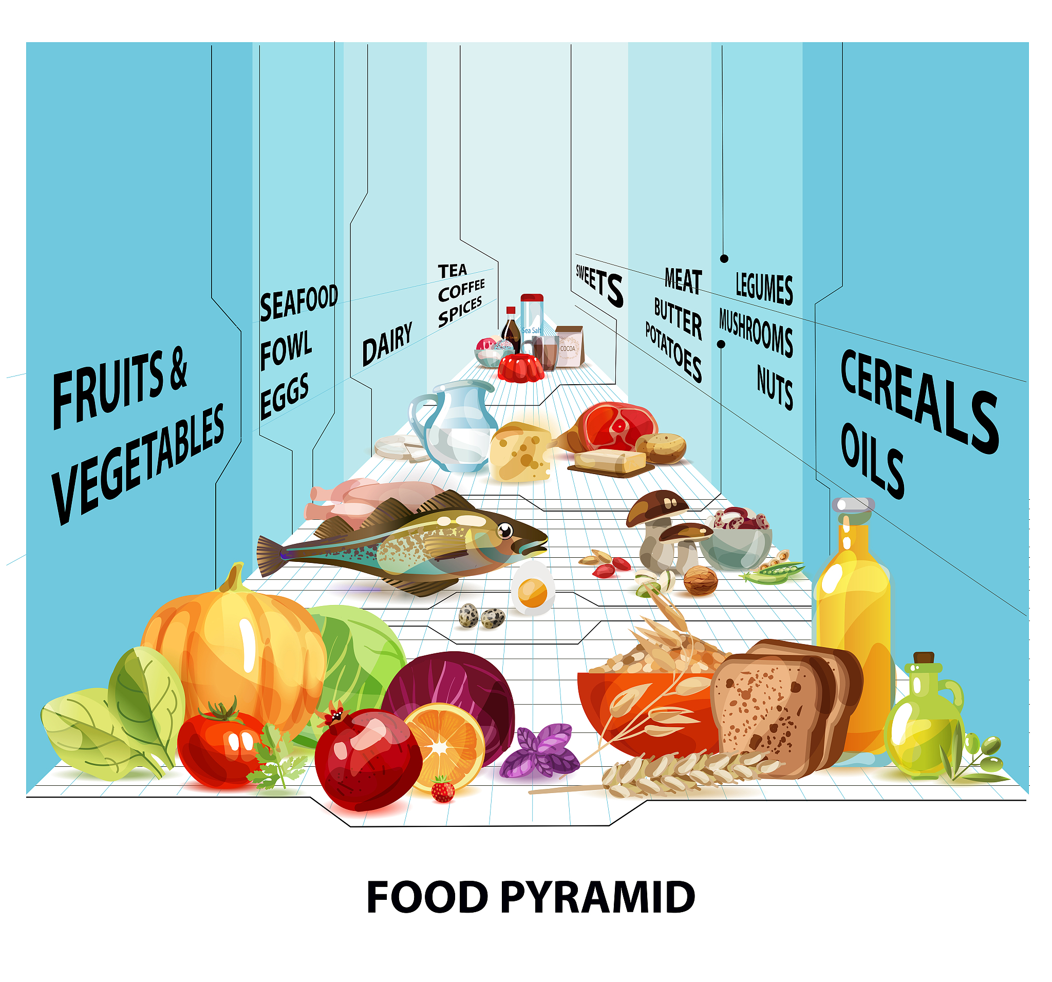 Meat vegetables snacks lol juices all that good stuff lol