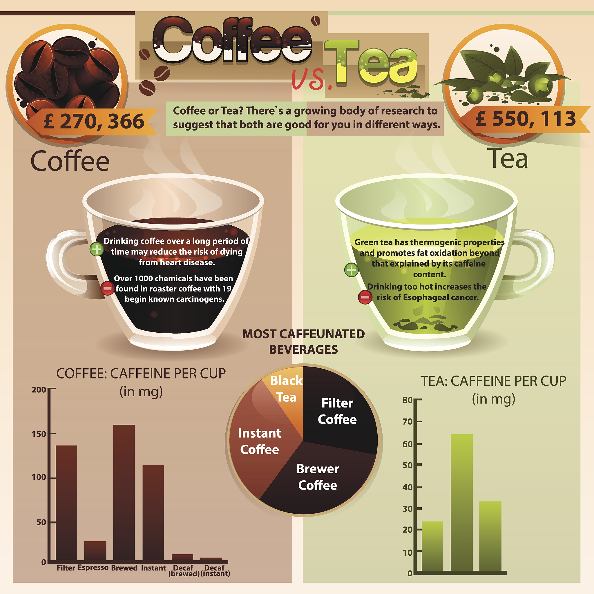 Coffee: A Beloved Beverage for Its Taste, Energy Boost, and Social Connection