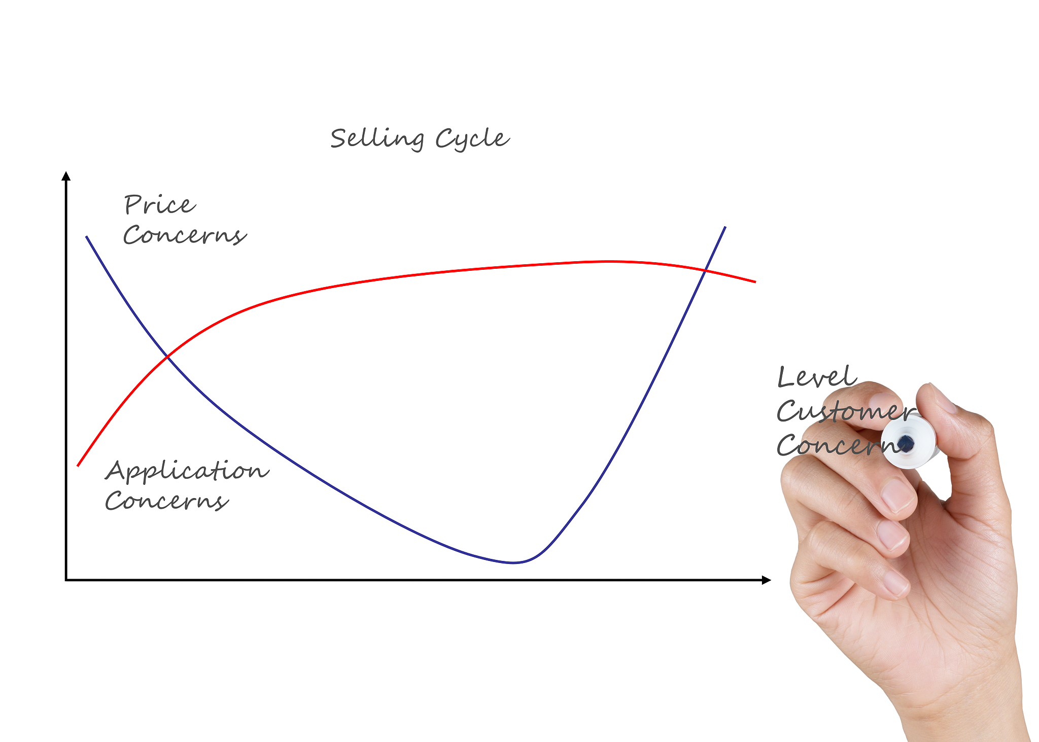 curve