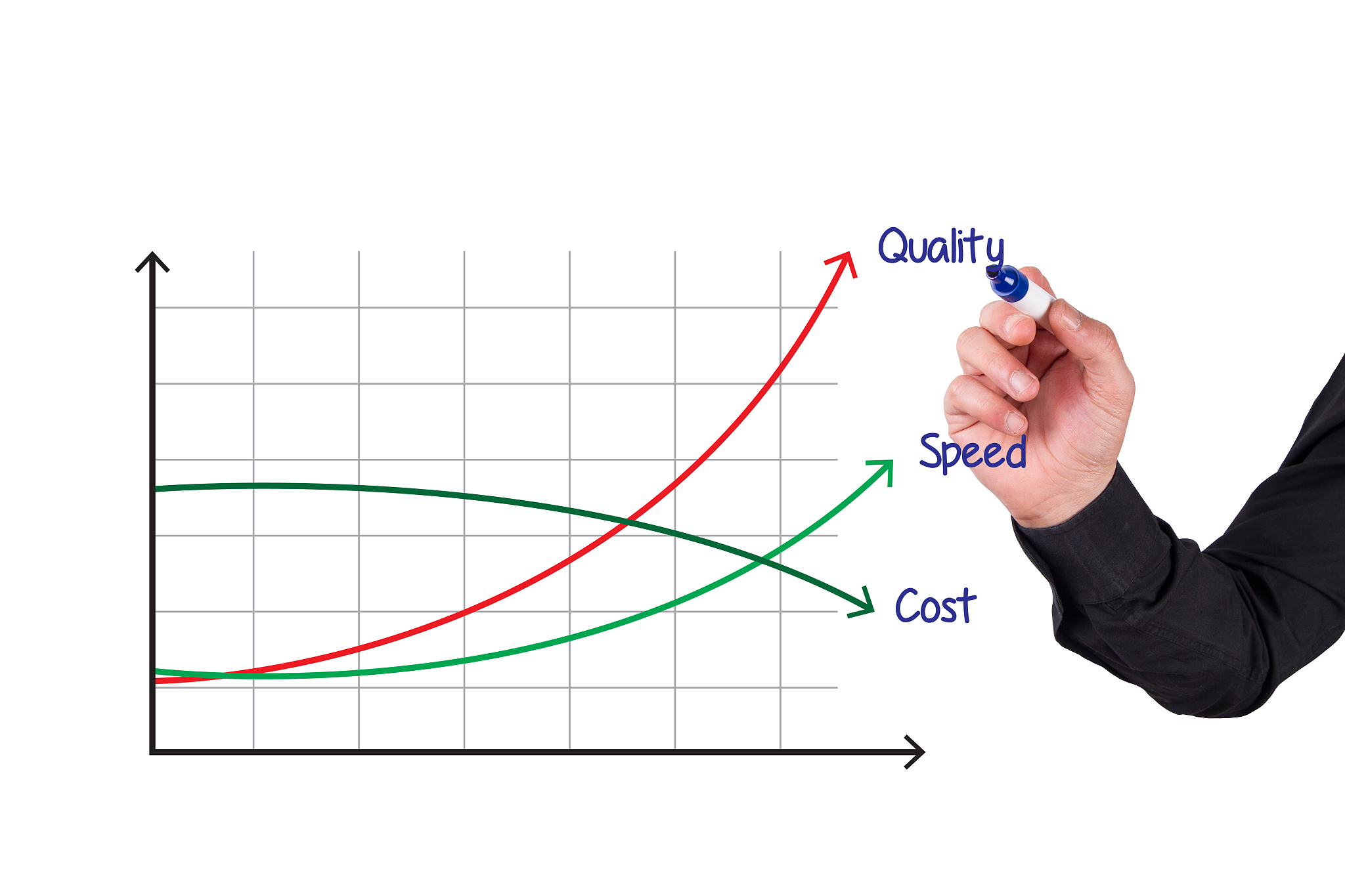 chart of successful development on whiteboard
