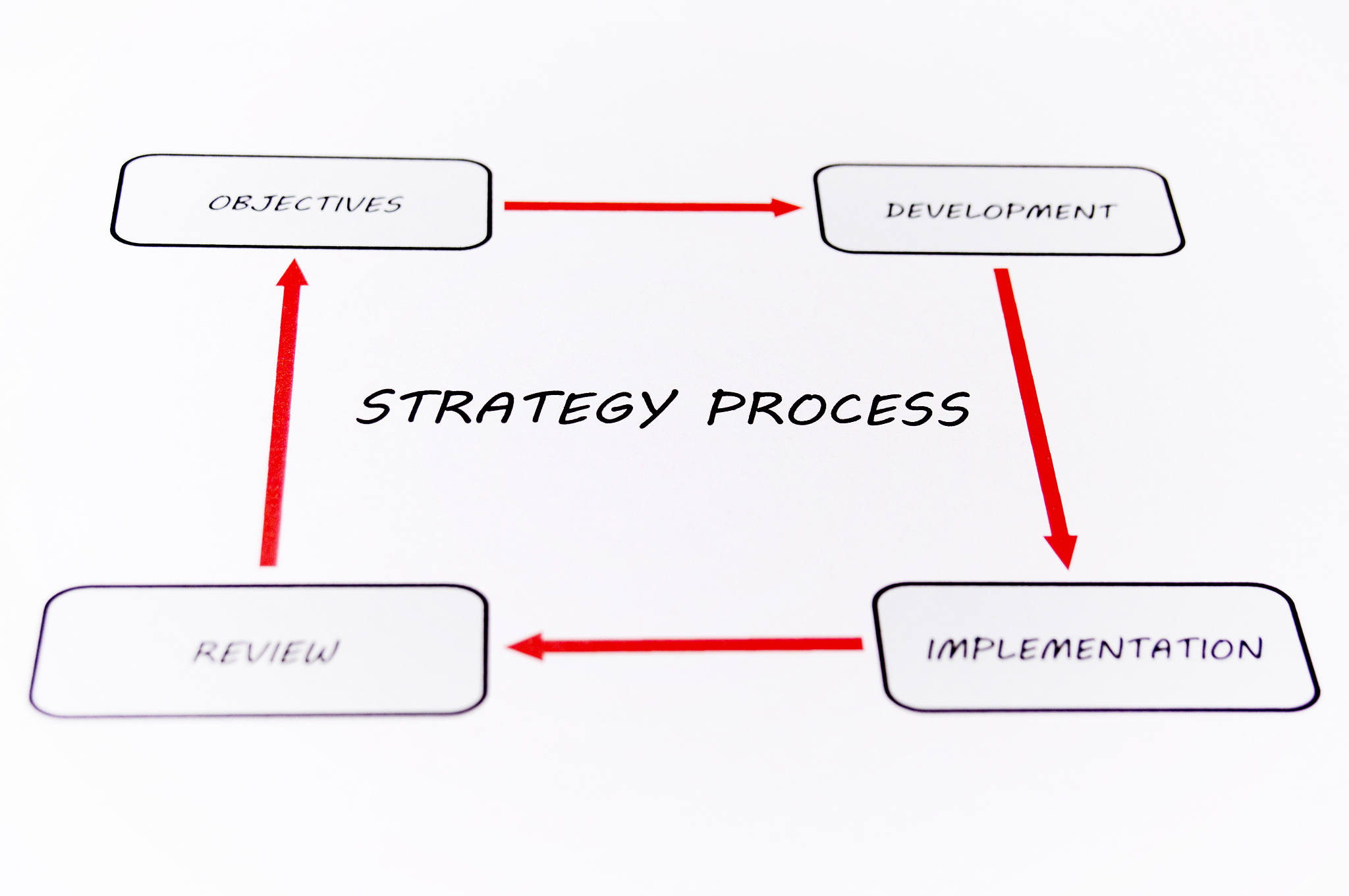TCP拥塞控制算法面临的科学与技术挑战